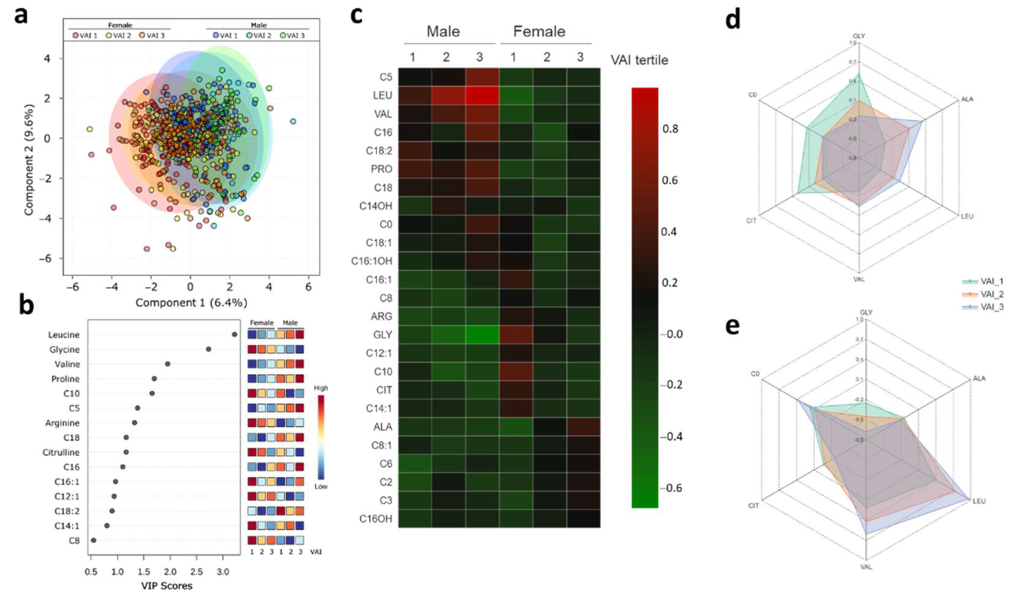 Metabolites 11 00604 g003
