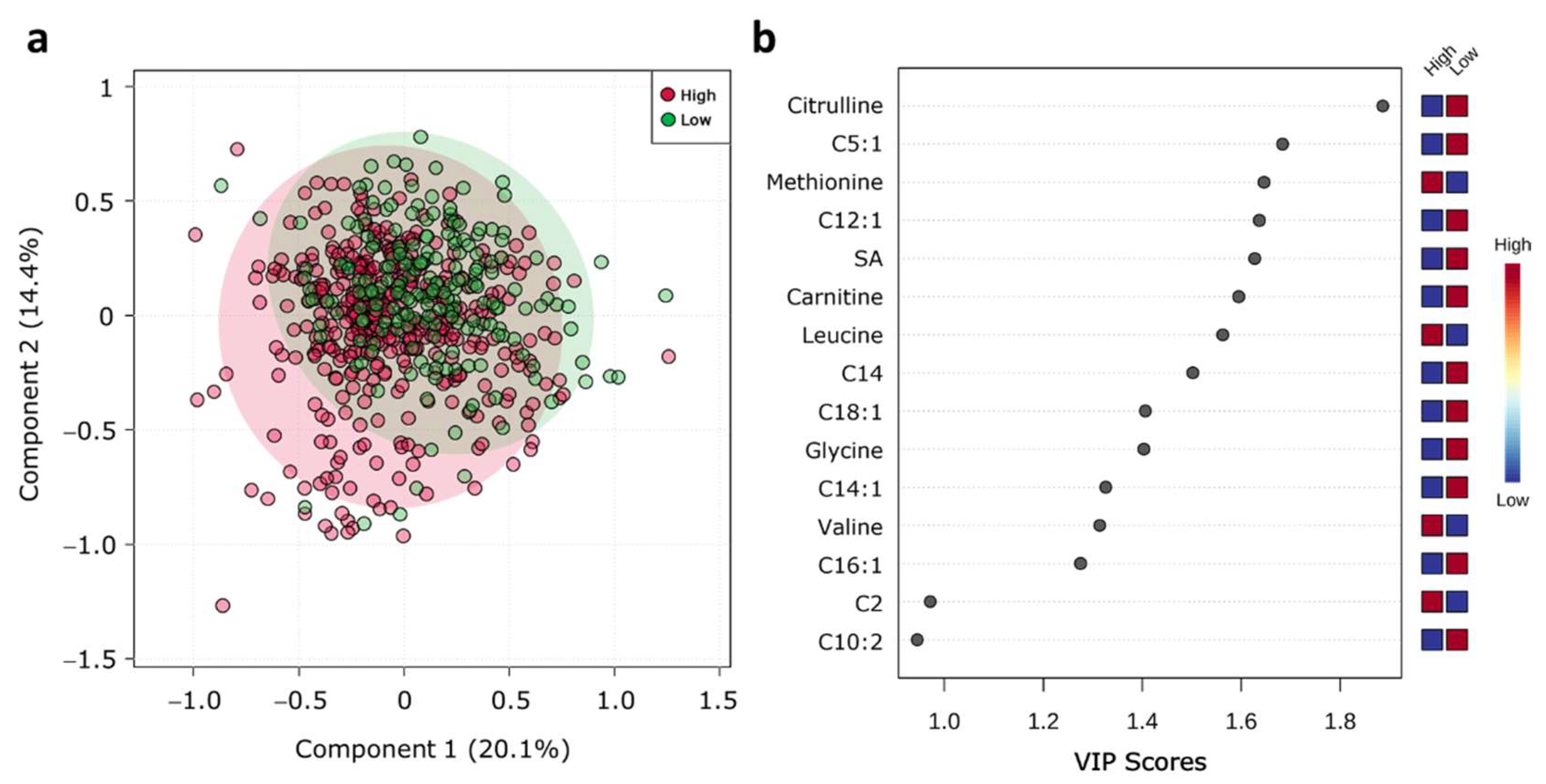 Metabolites 11 00604 g005