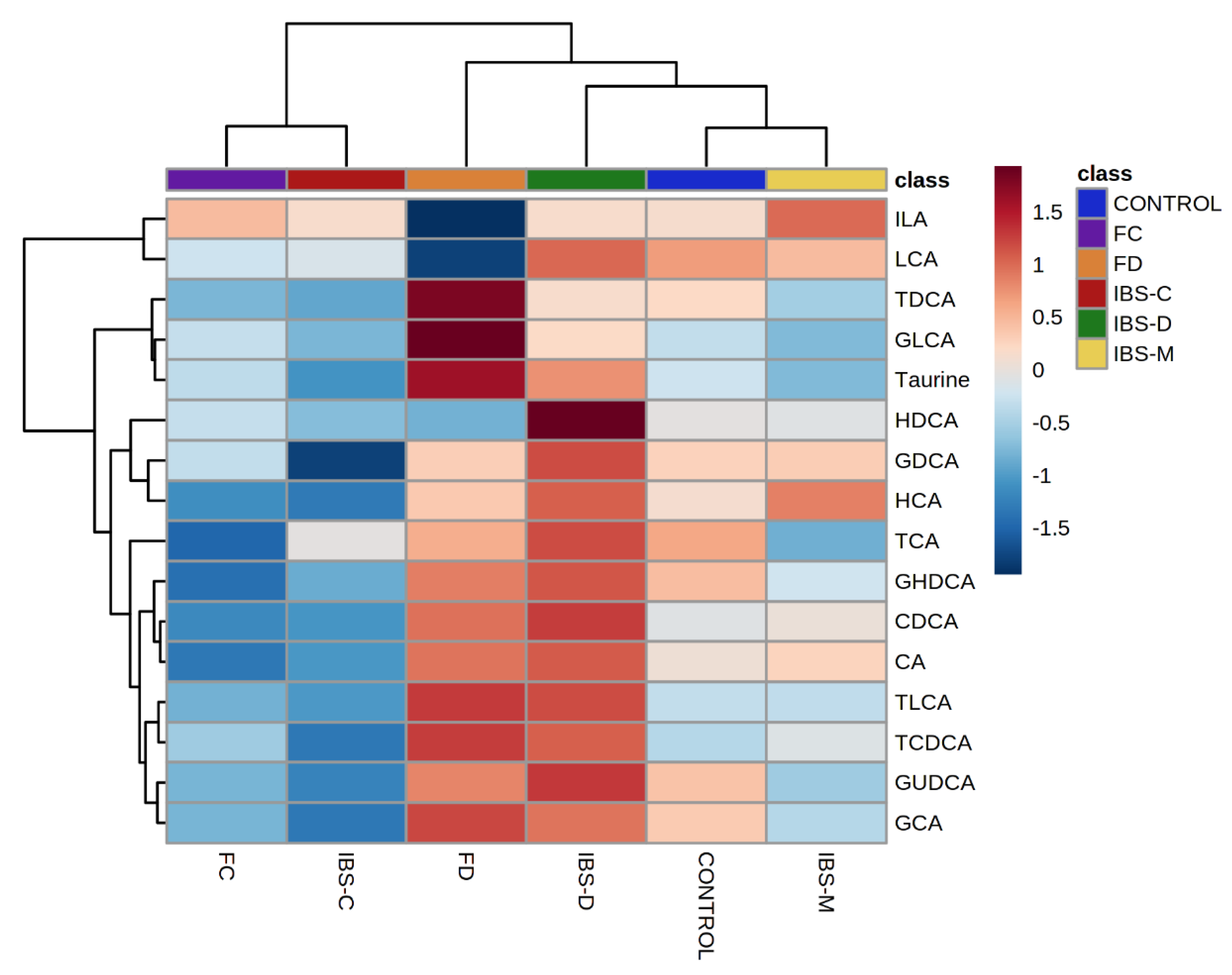 Metabolites 11 00612 g003