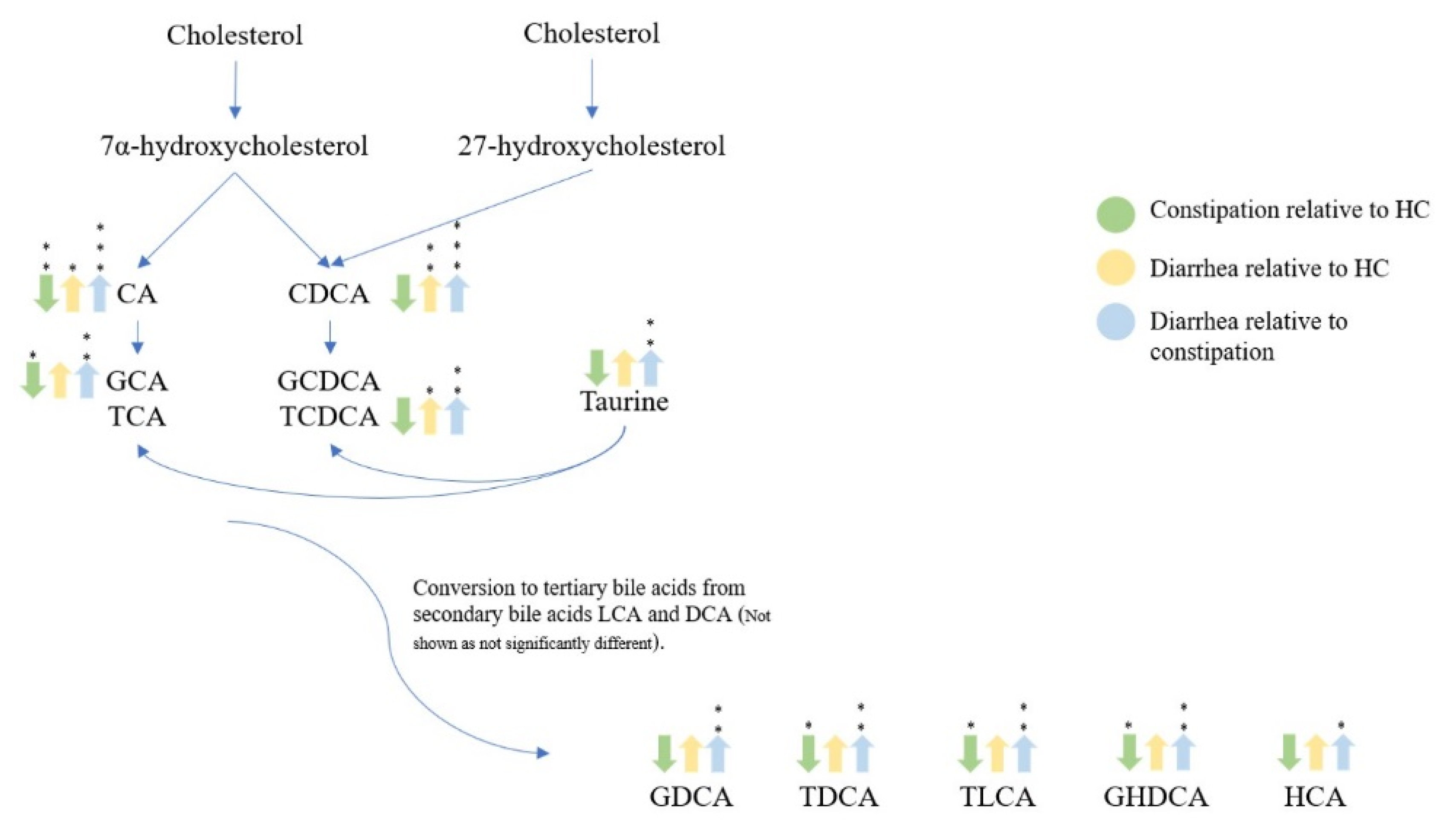 Metabolites 11 00612 g007