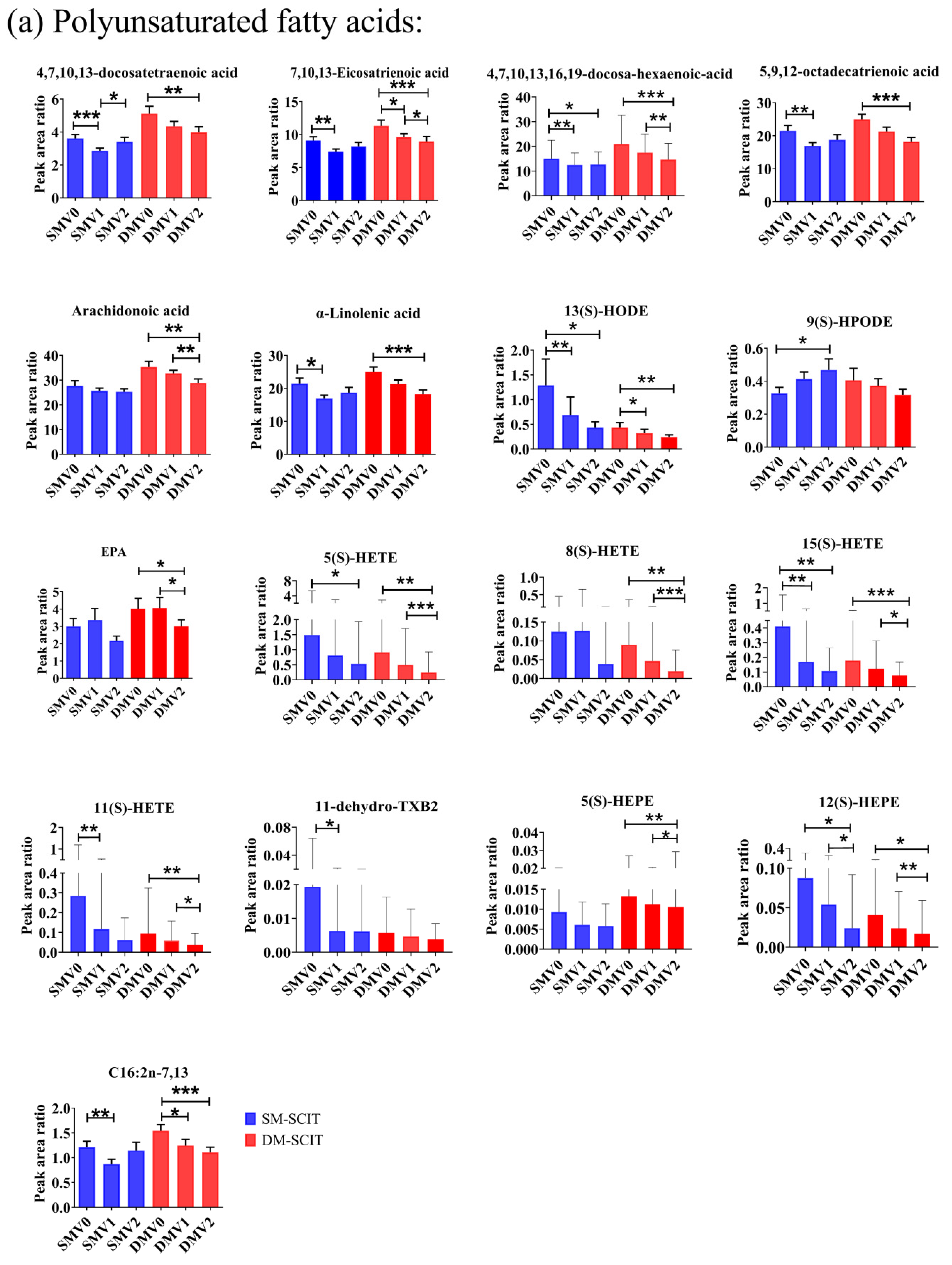 Metabolites 11 00613 g003a