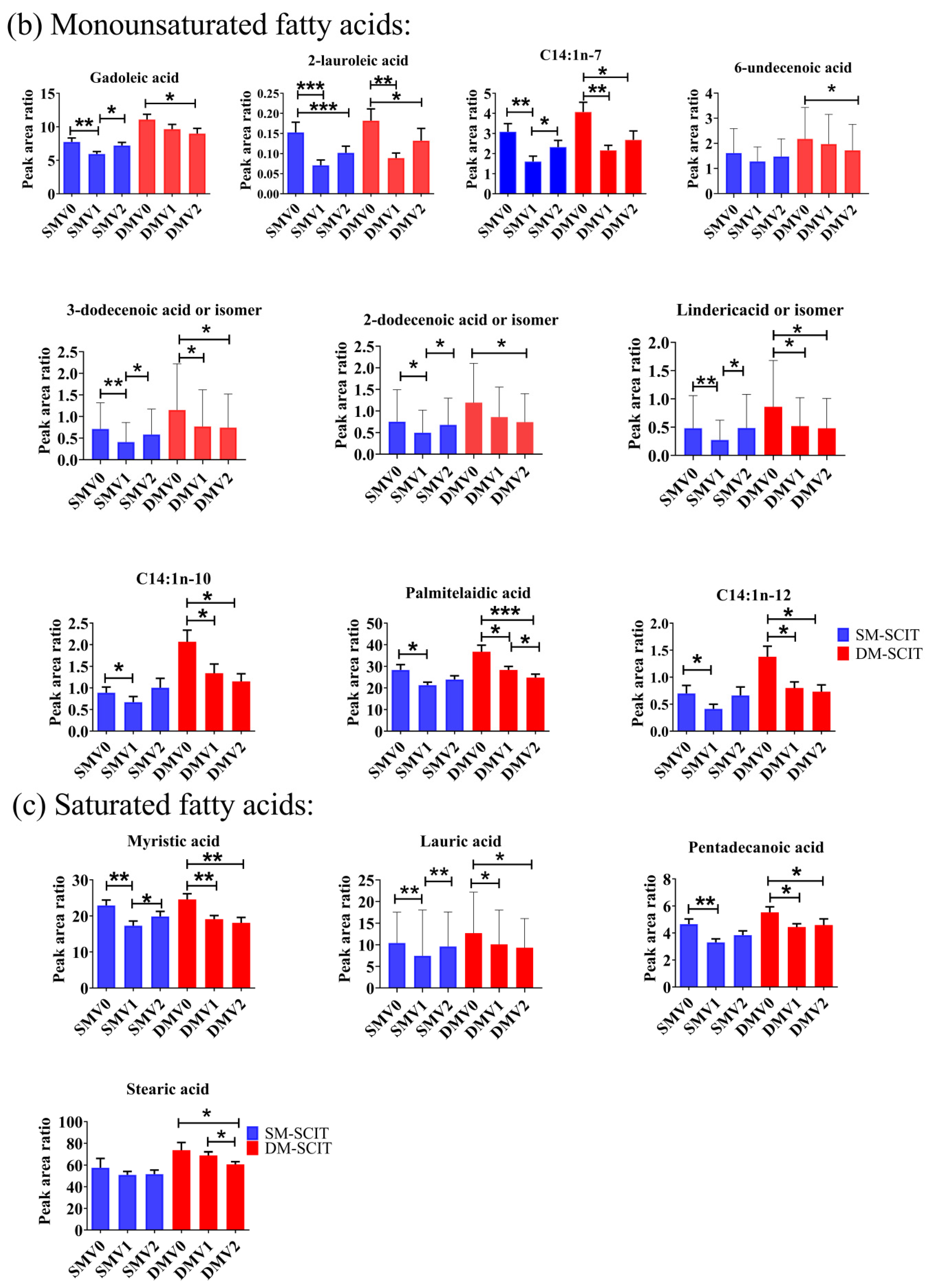 Metabolites 11 00613 g003b