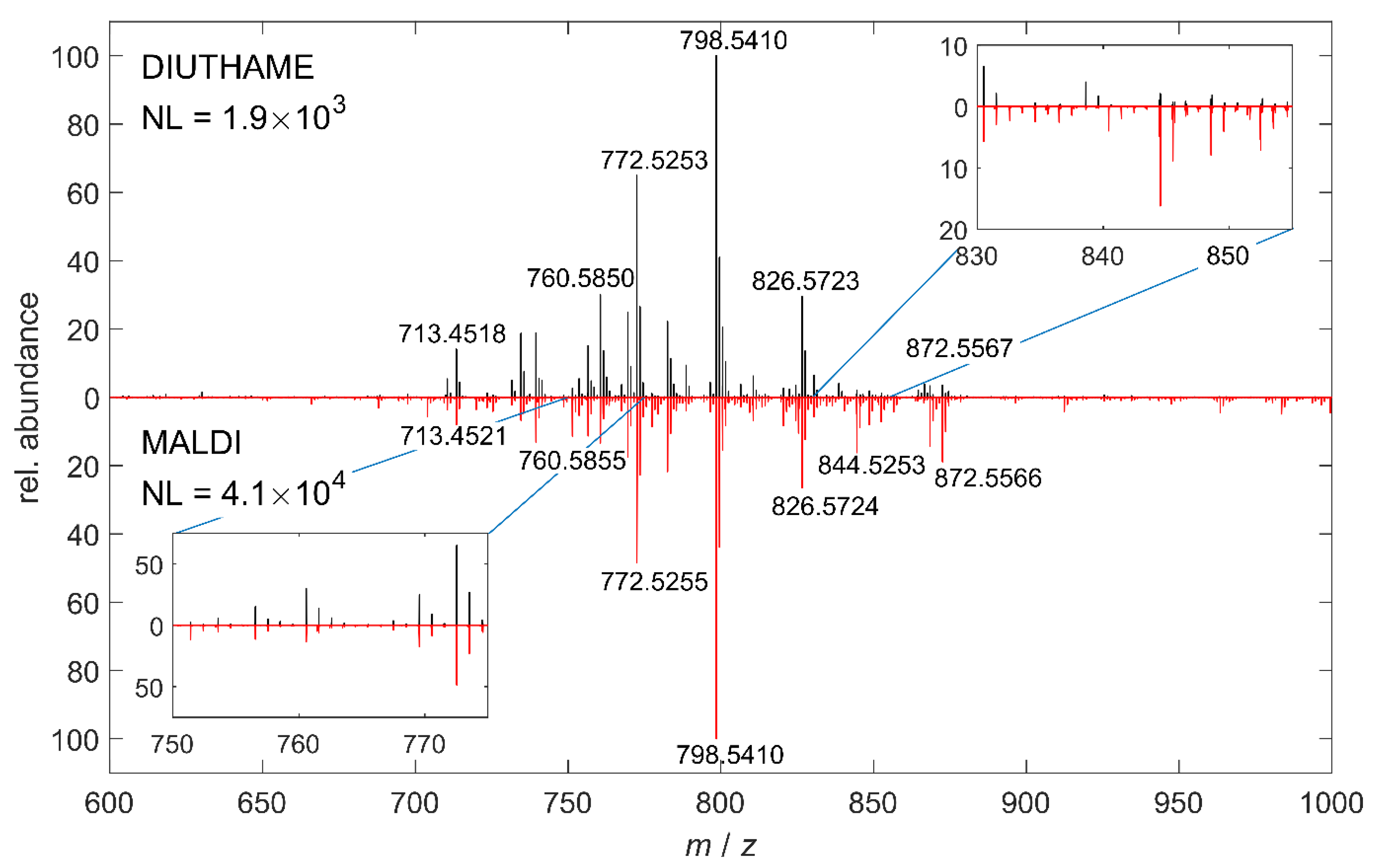 Metabolites 11 00624 g002
