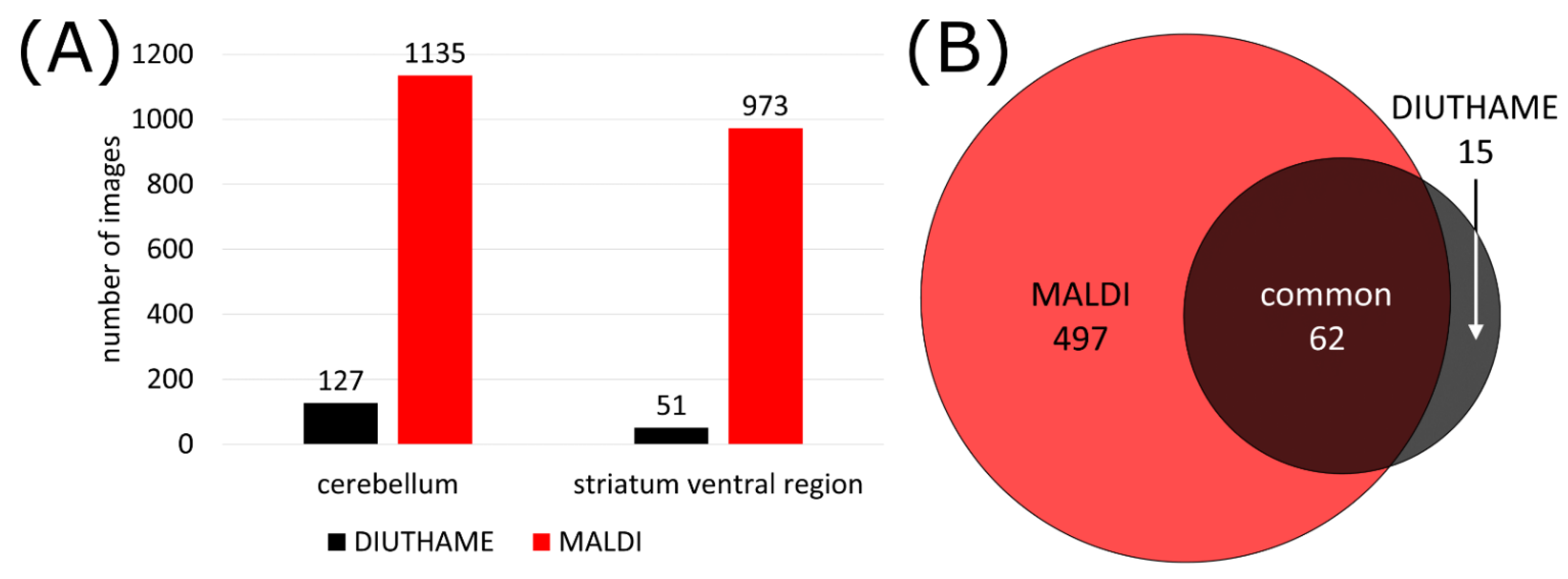 Metabolites 11 00624 g003
