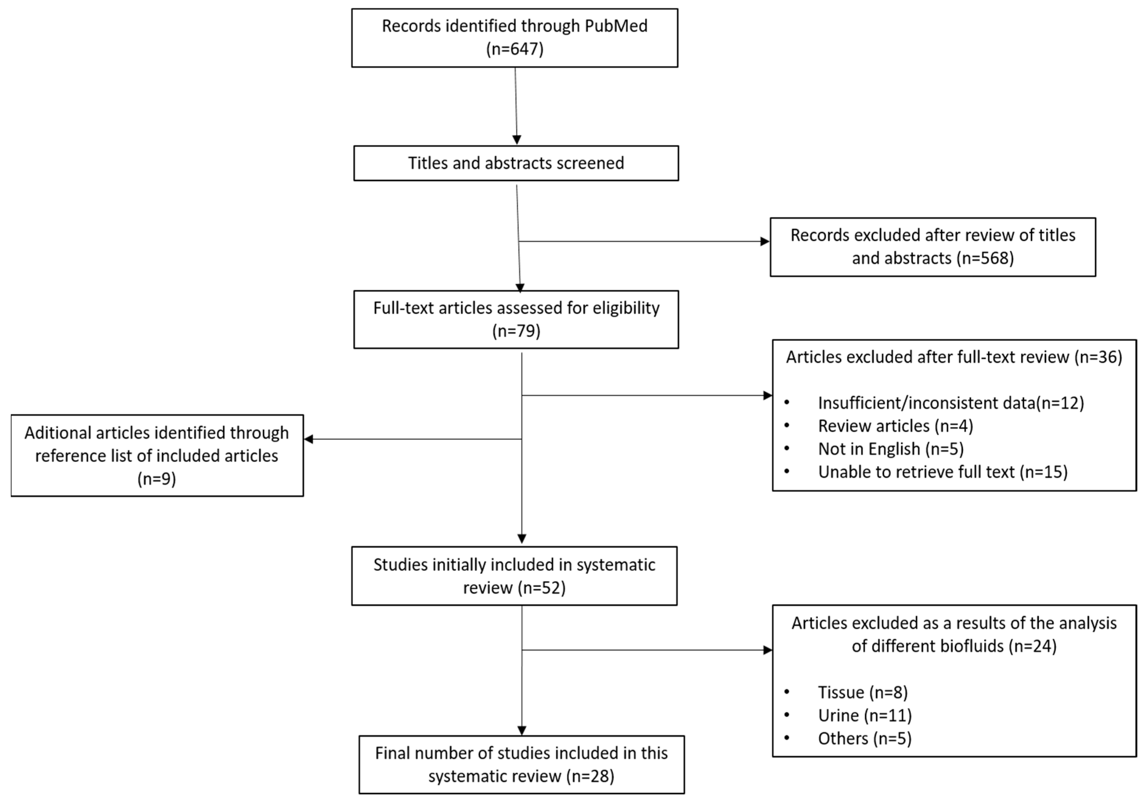 Metabolites 11 00630 g001