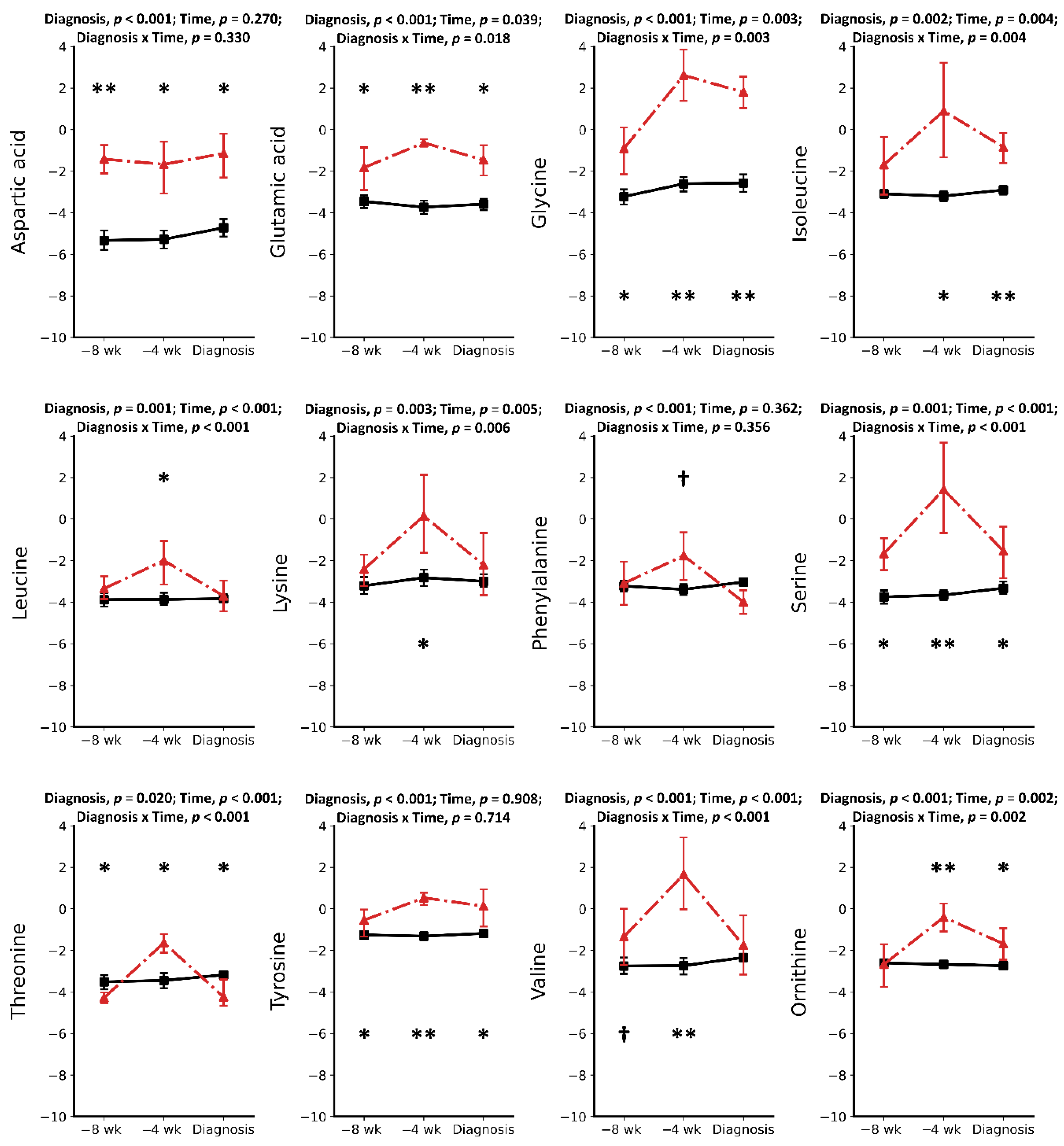 Metabolites 11 00633 g001