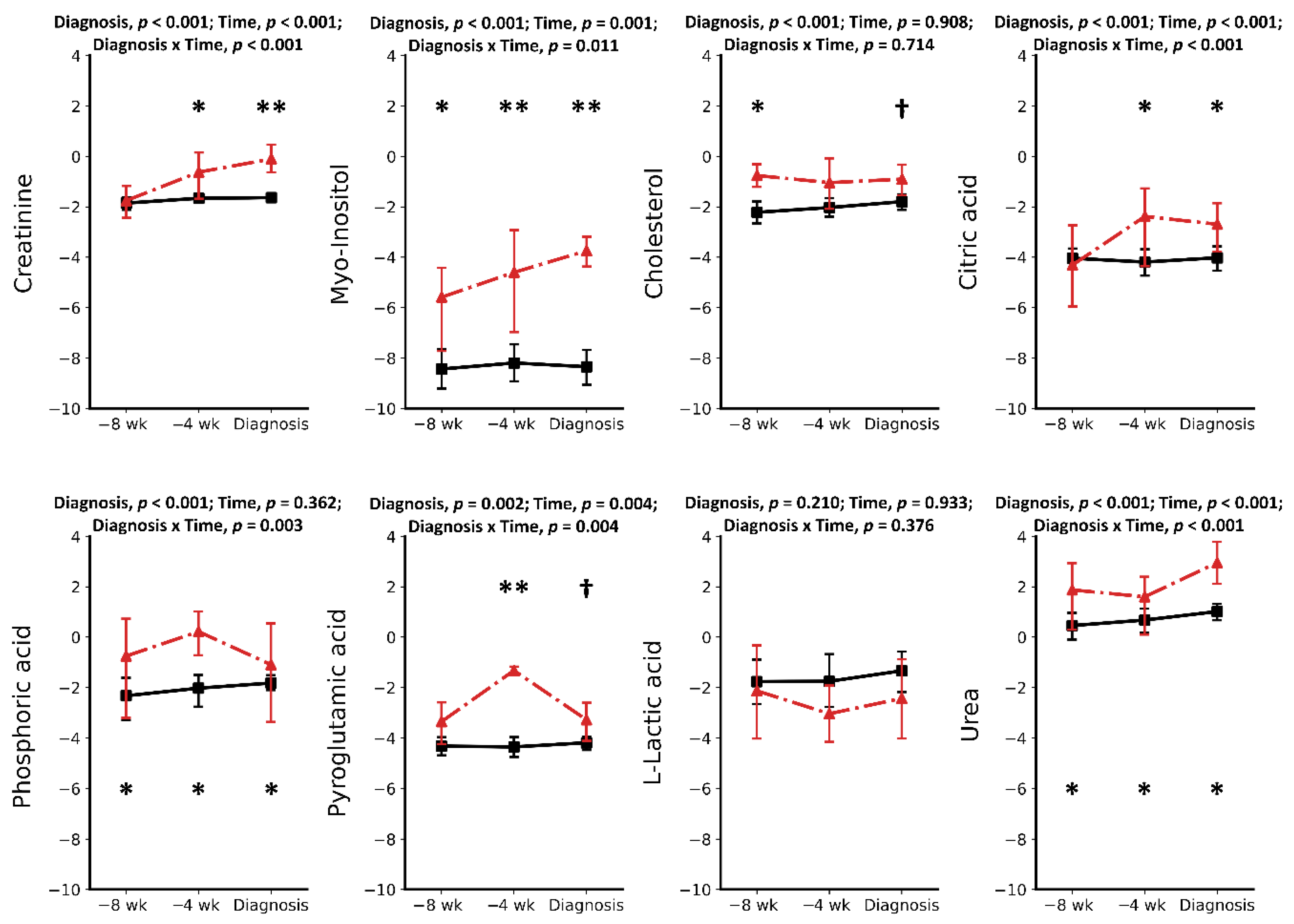 Metabolites 11 00633 g002