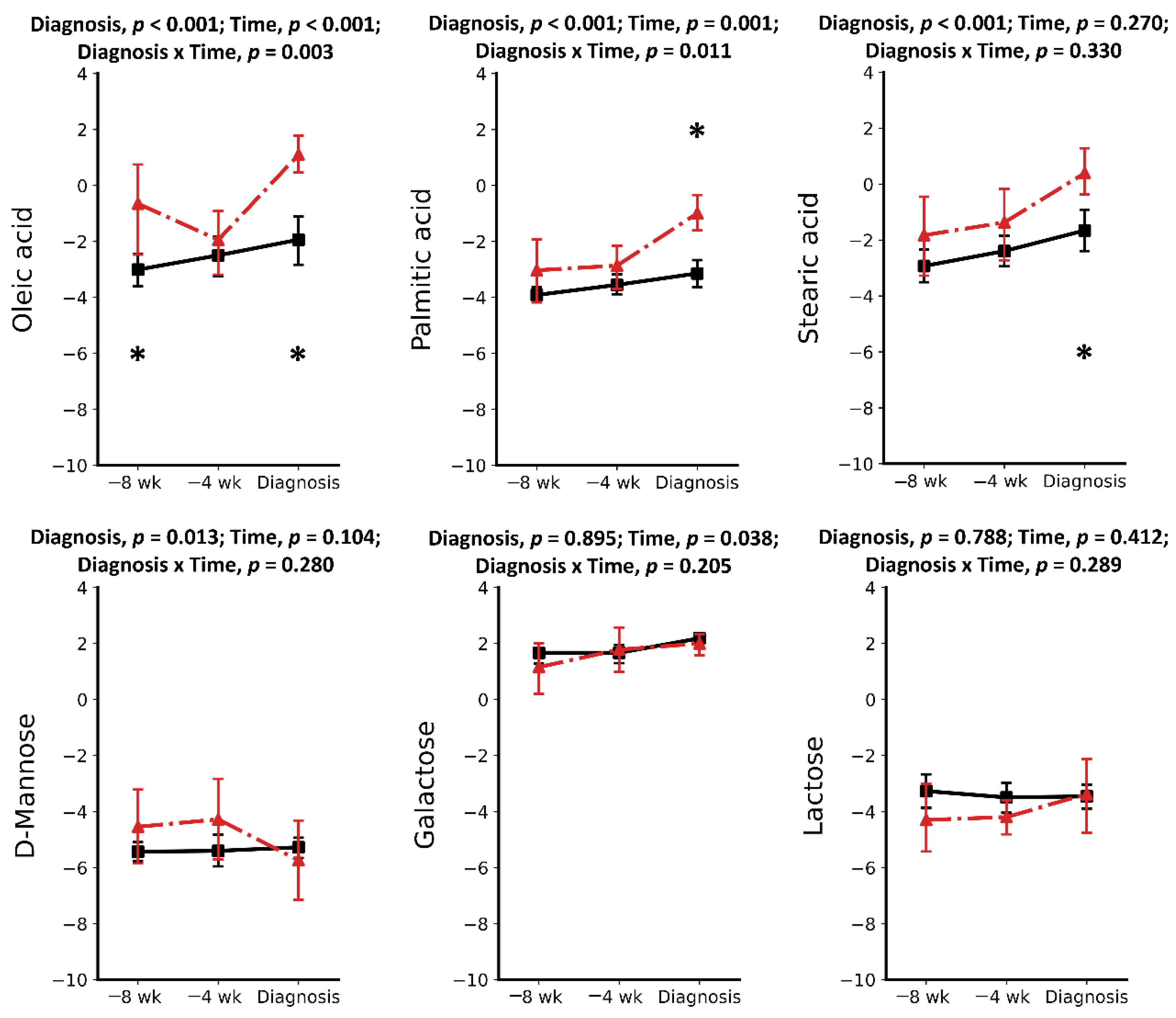Metabolites 11 00633 g003