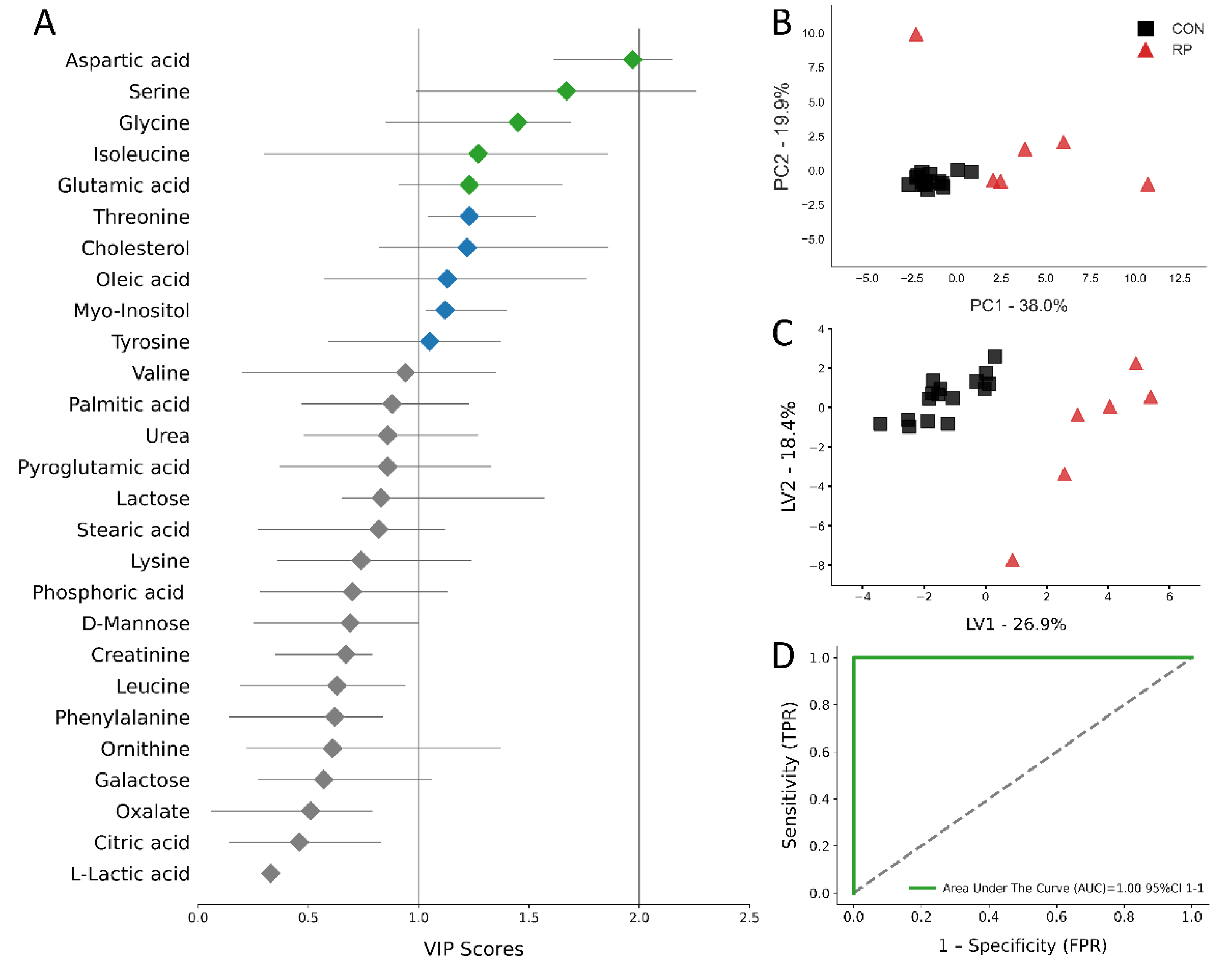 Metabolites 11 00633 g004