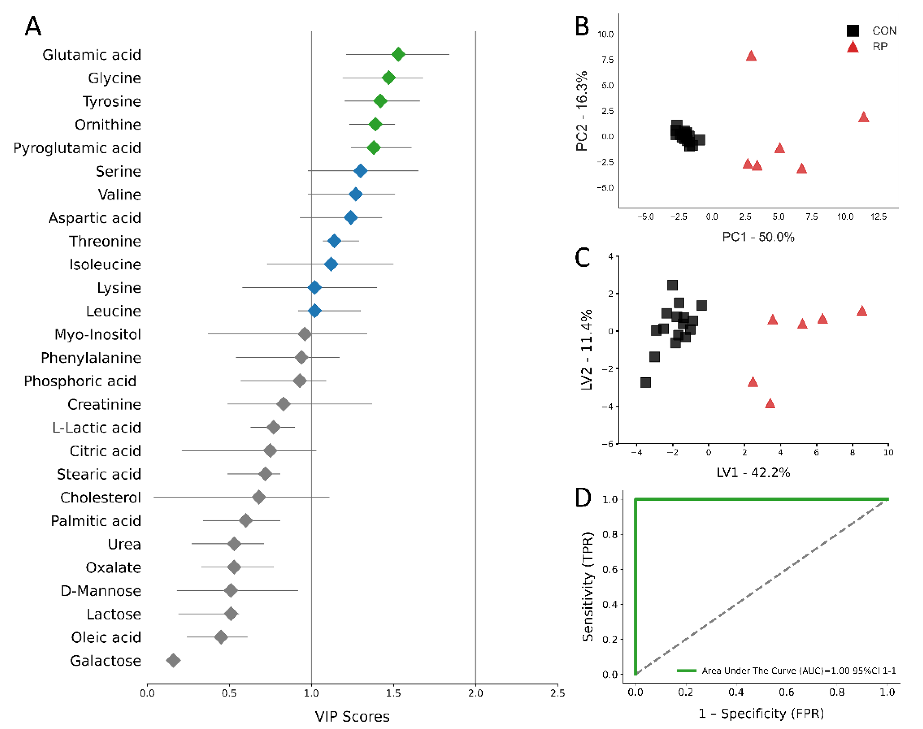 Metabolites 11 00633 g005