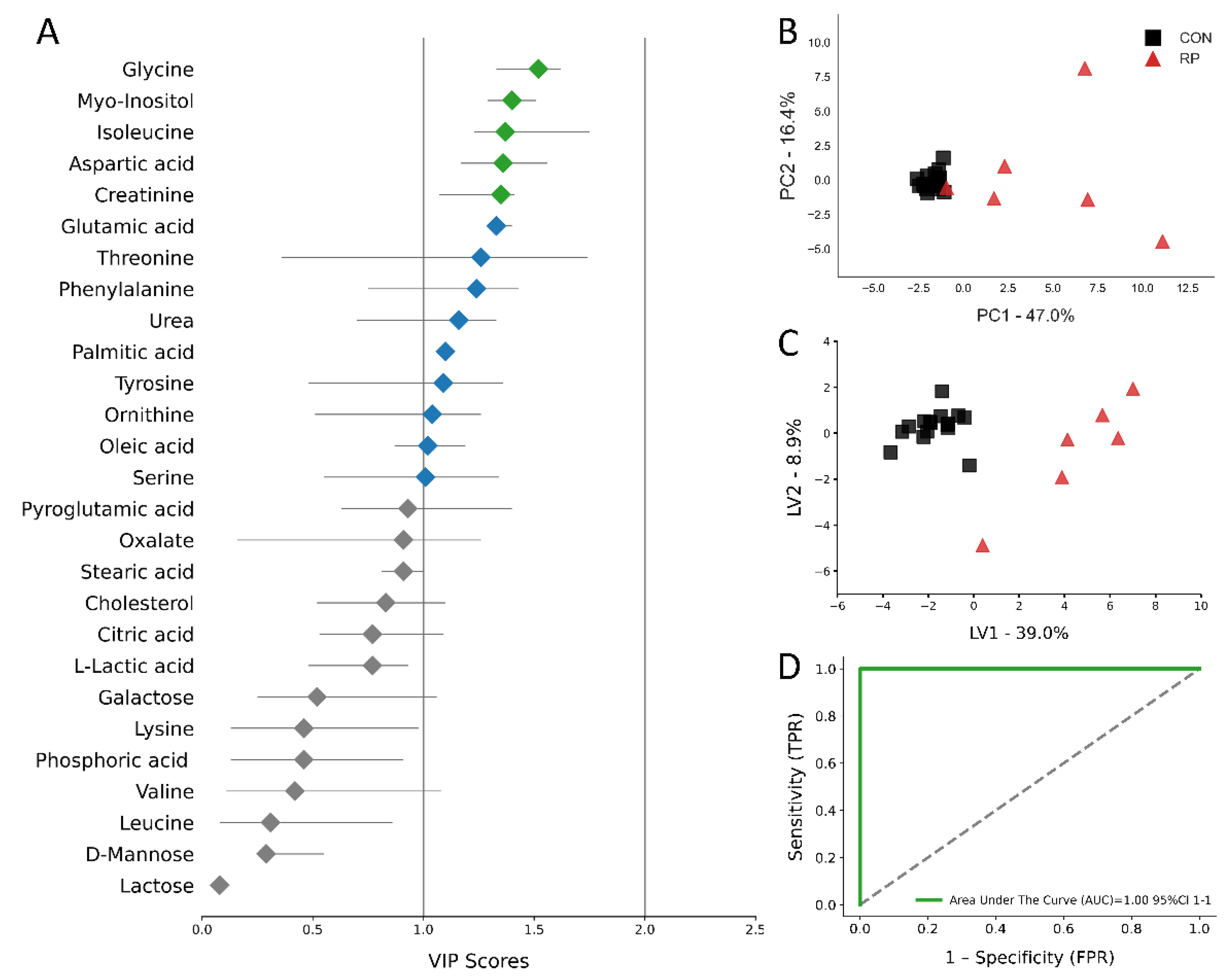 Metabolites 11 00633 g006
