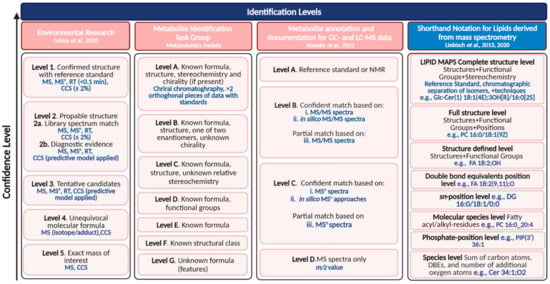Metabolites 11 00635 g002 550
