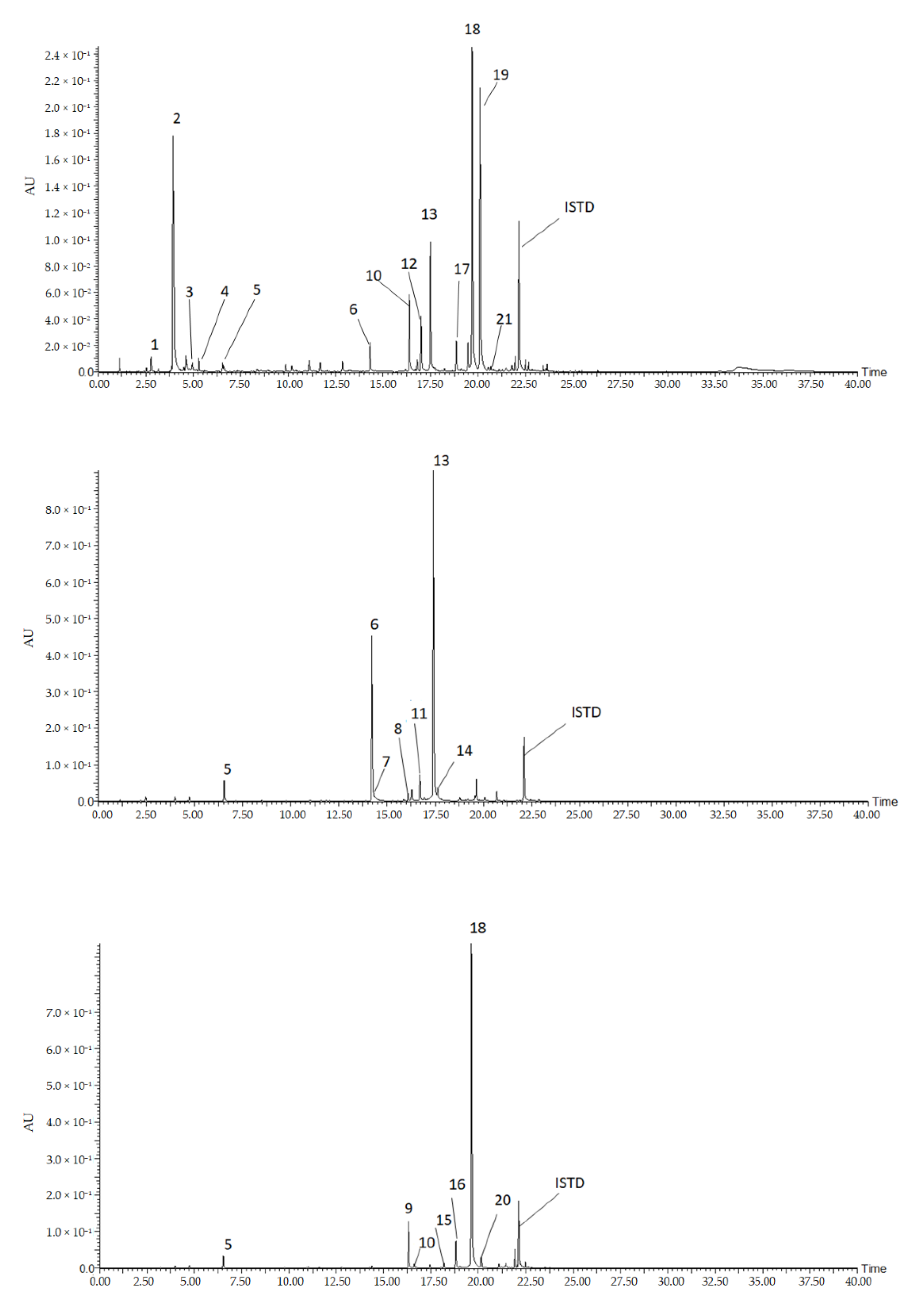 Metabolites 11 00649 g001