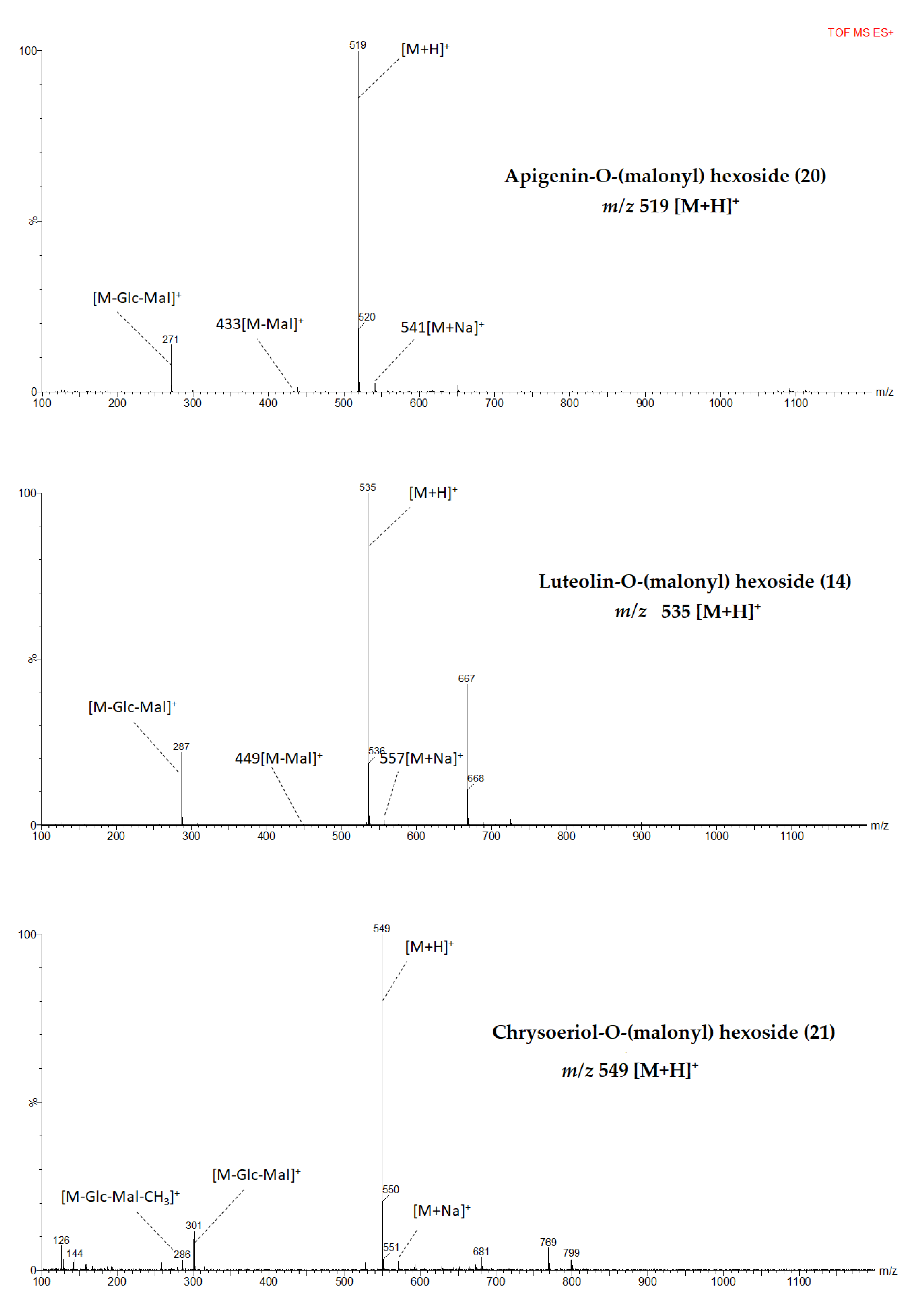 Metabolites 11 00649 g002