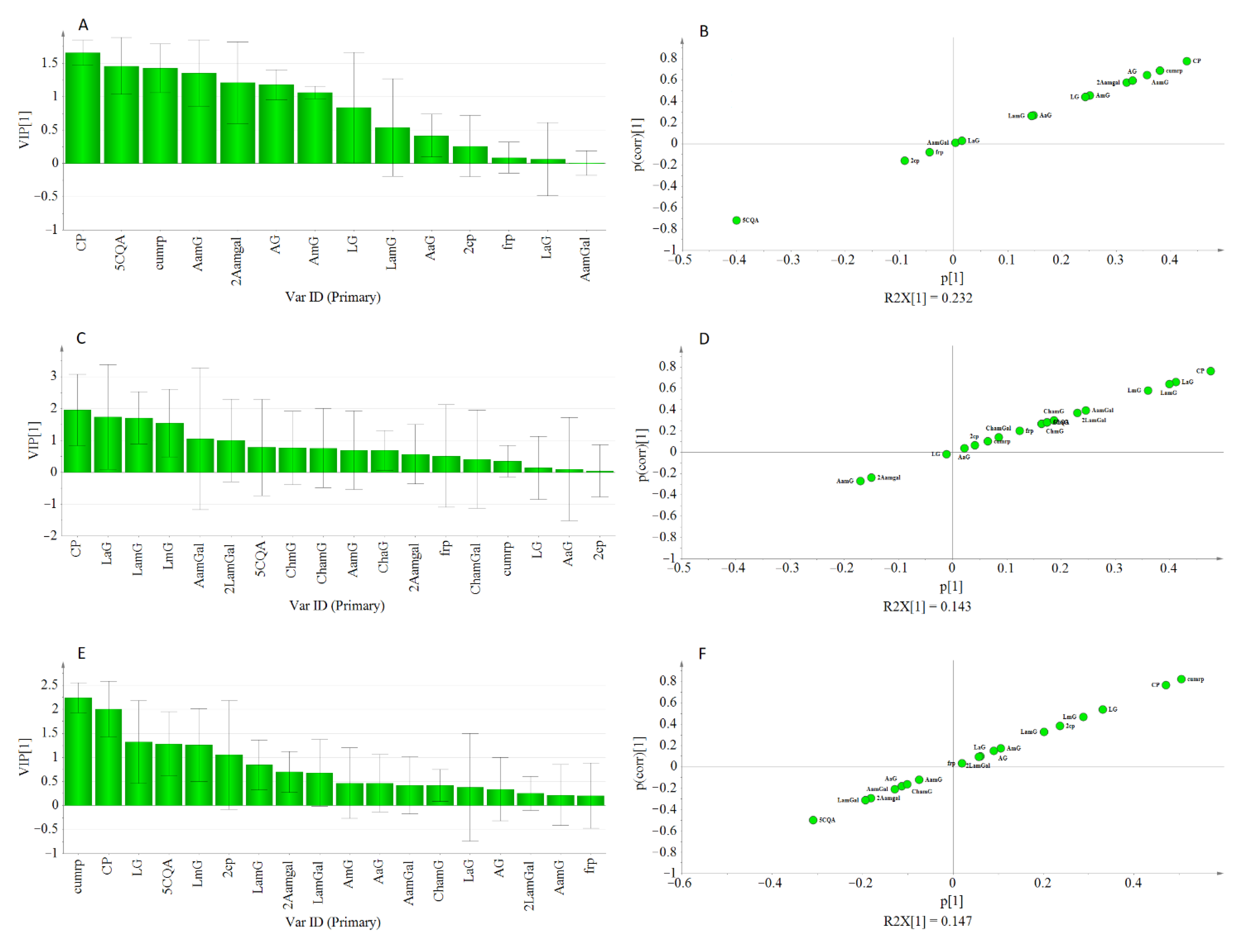 Metabolites 11 00649 g007