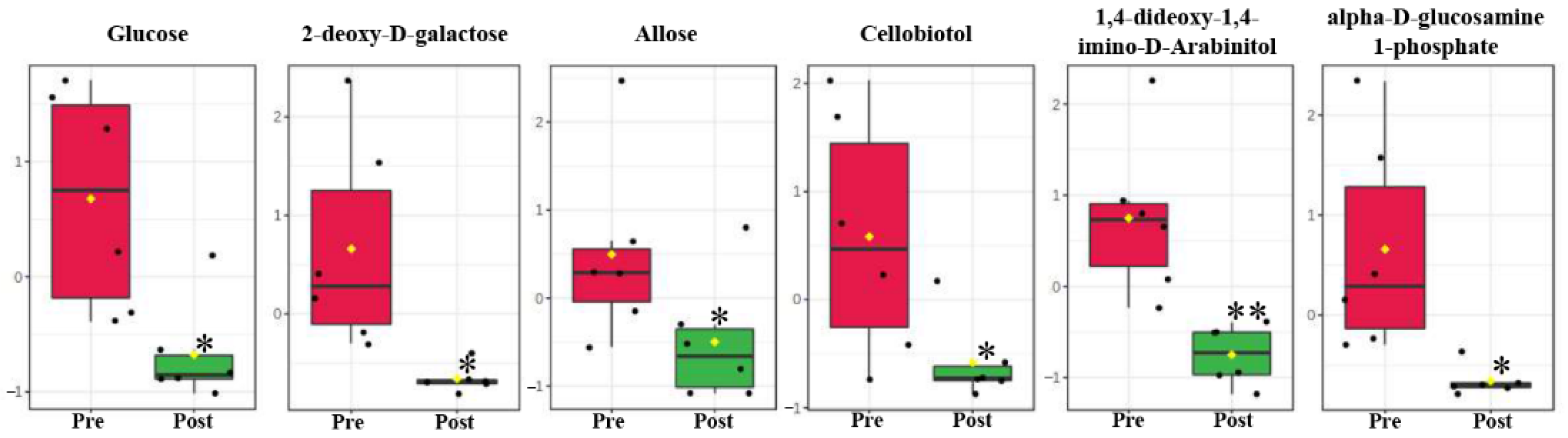 Metabolites 11 00651 g002
