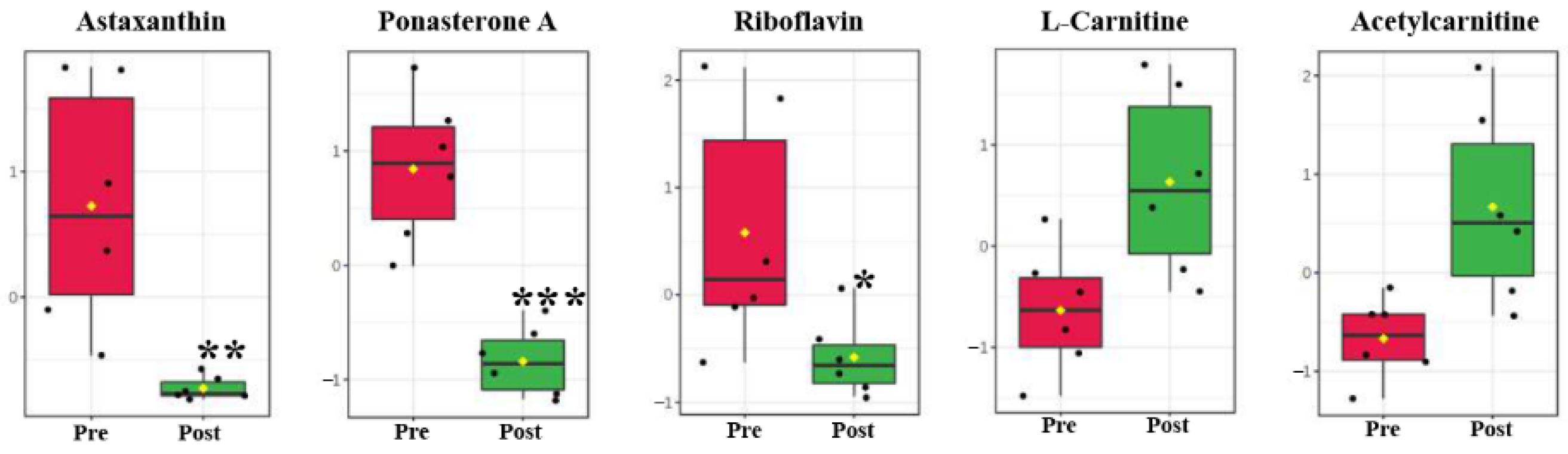 Metabolites 11 00651 g005