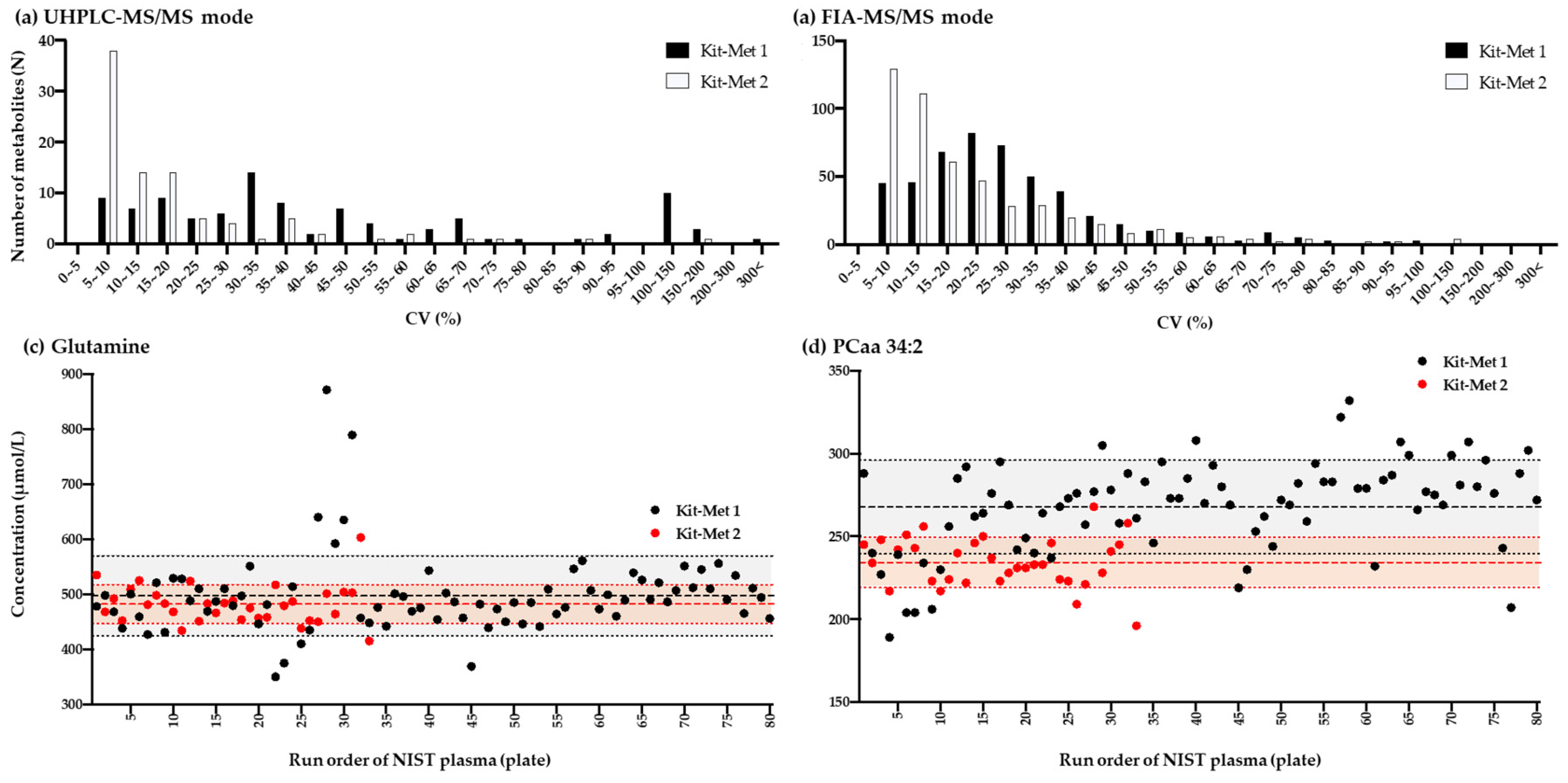 Metabolites 11 00652 g002