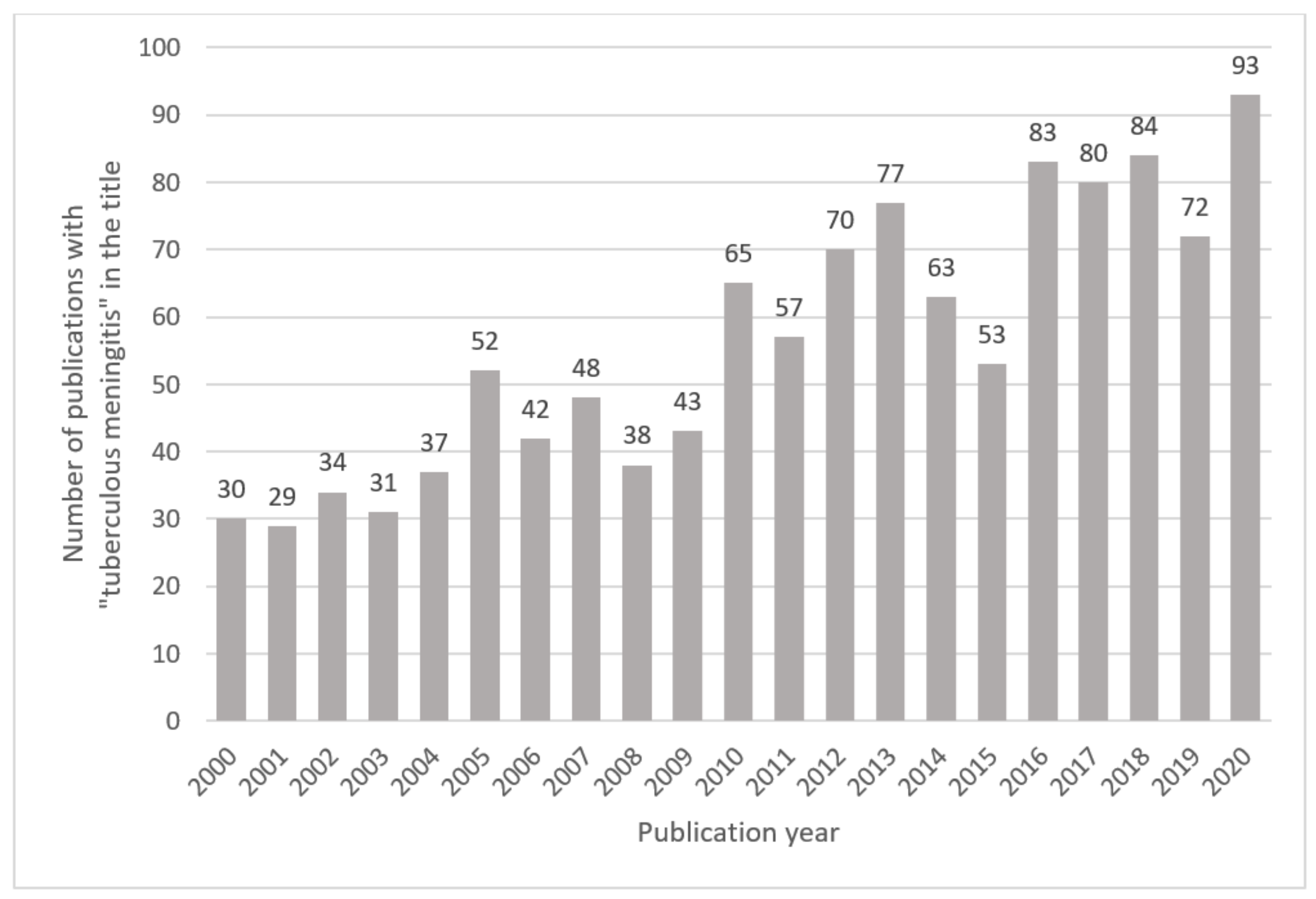 Metabolites 11 00661 g002