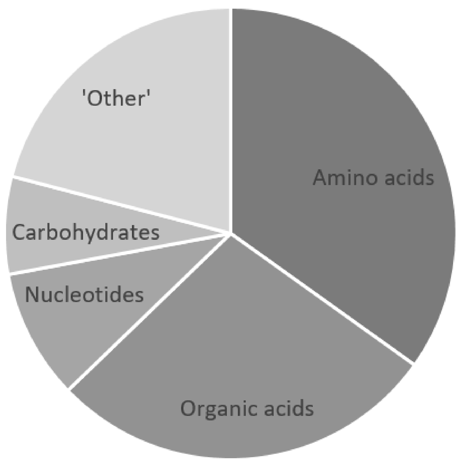 Metabolites 11 00661 g003
