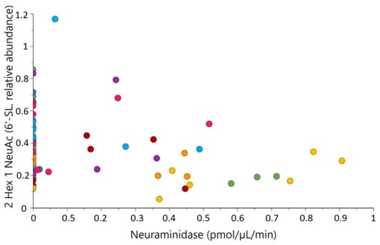Metabolites 11 00662 g0a1 550