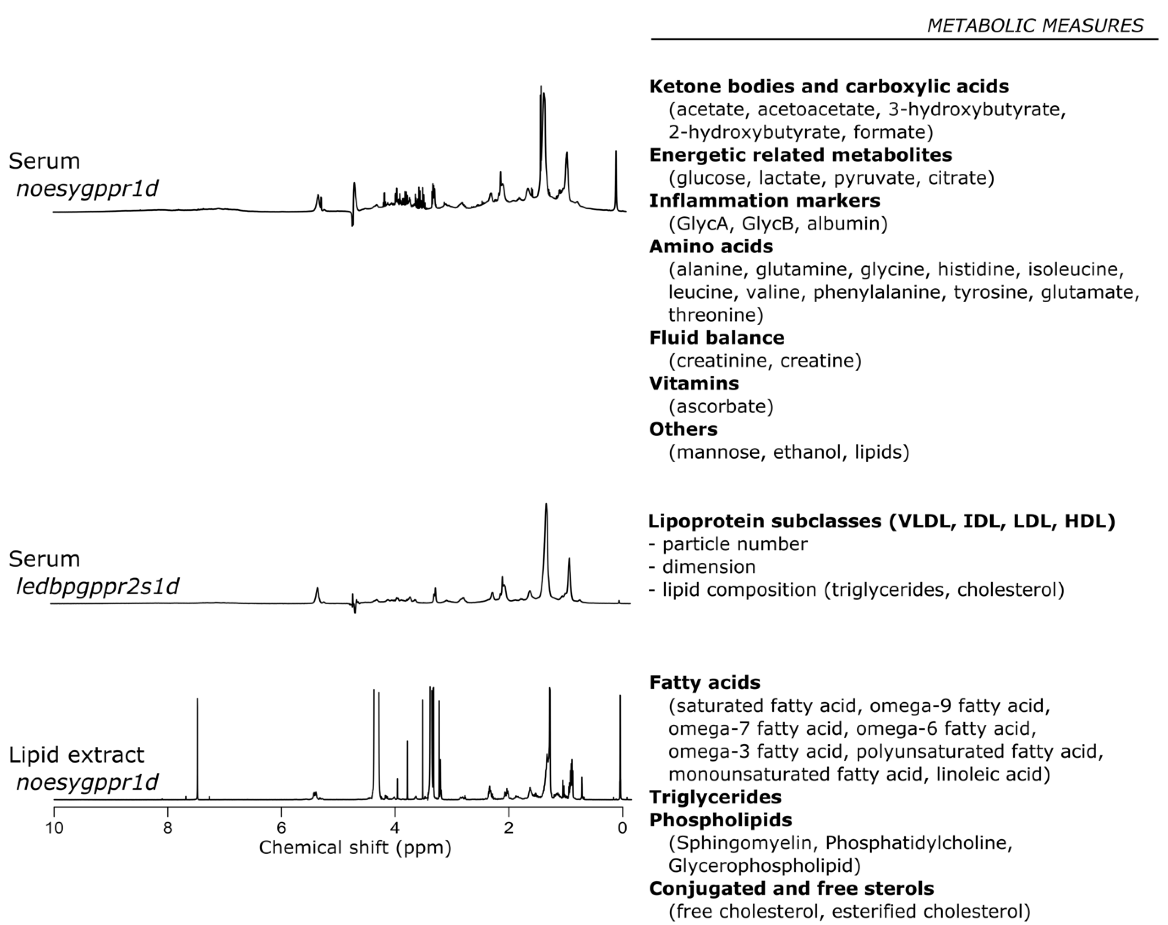 Metabolites 11 00663 g001