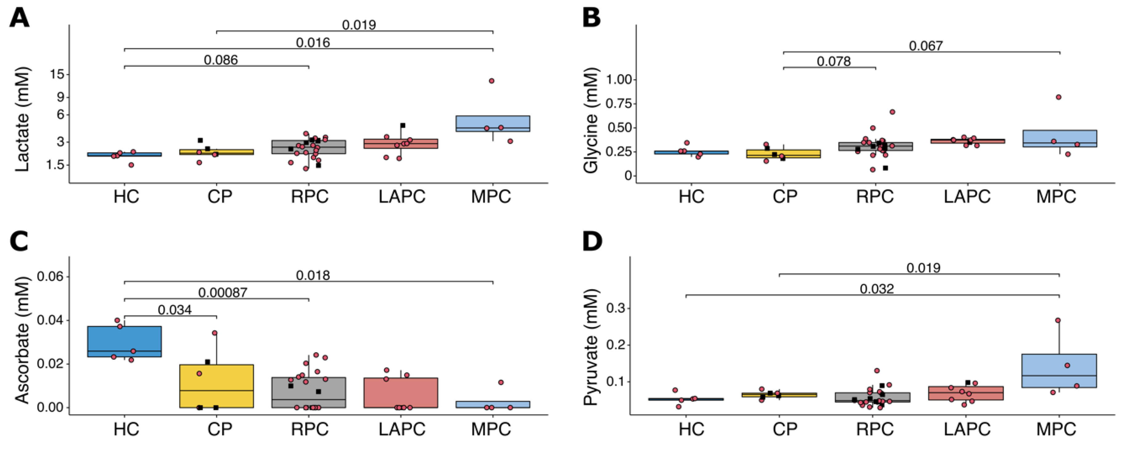 Metabolites 11 00663 g002