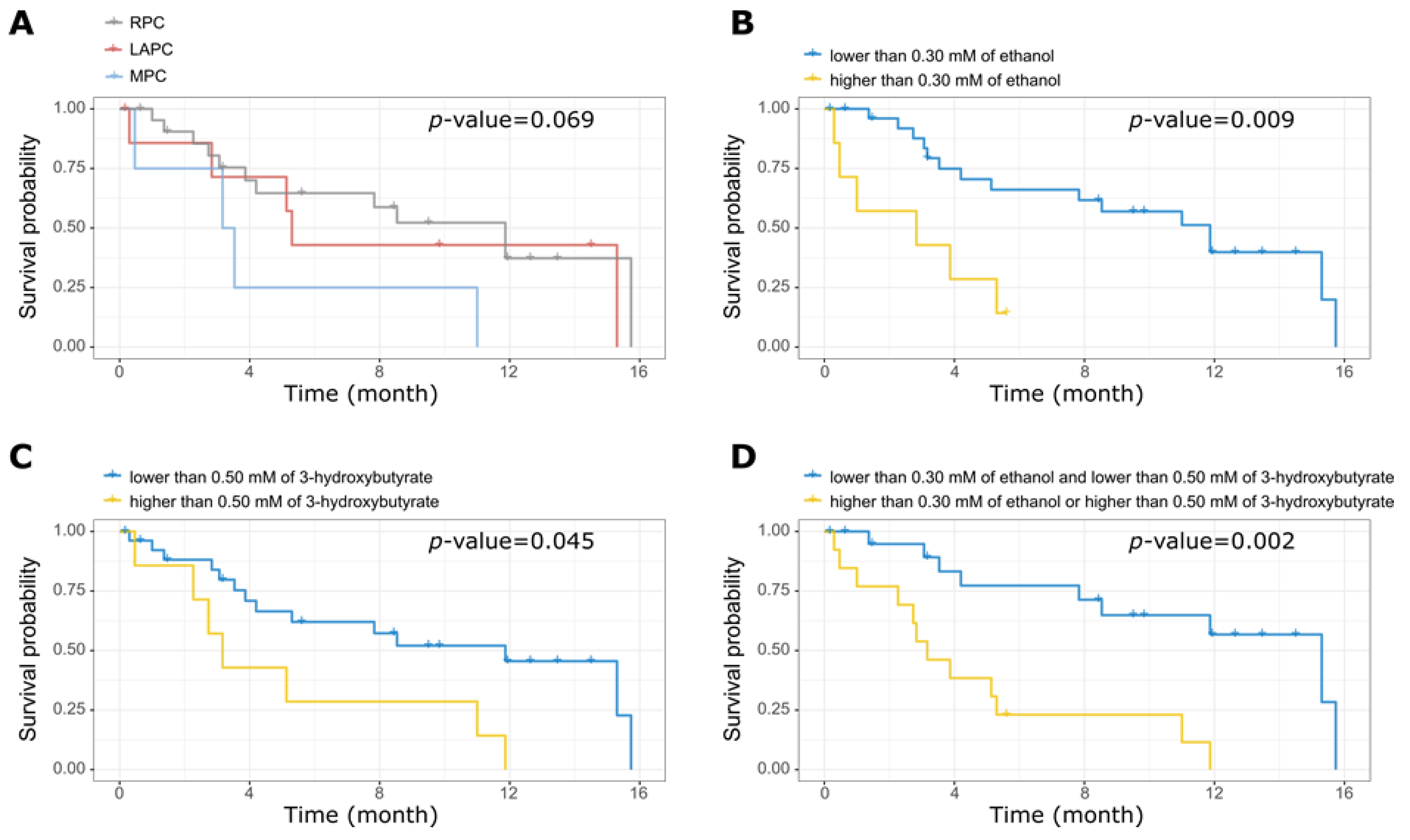 Metabolites 11 00663 g003