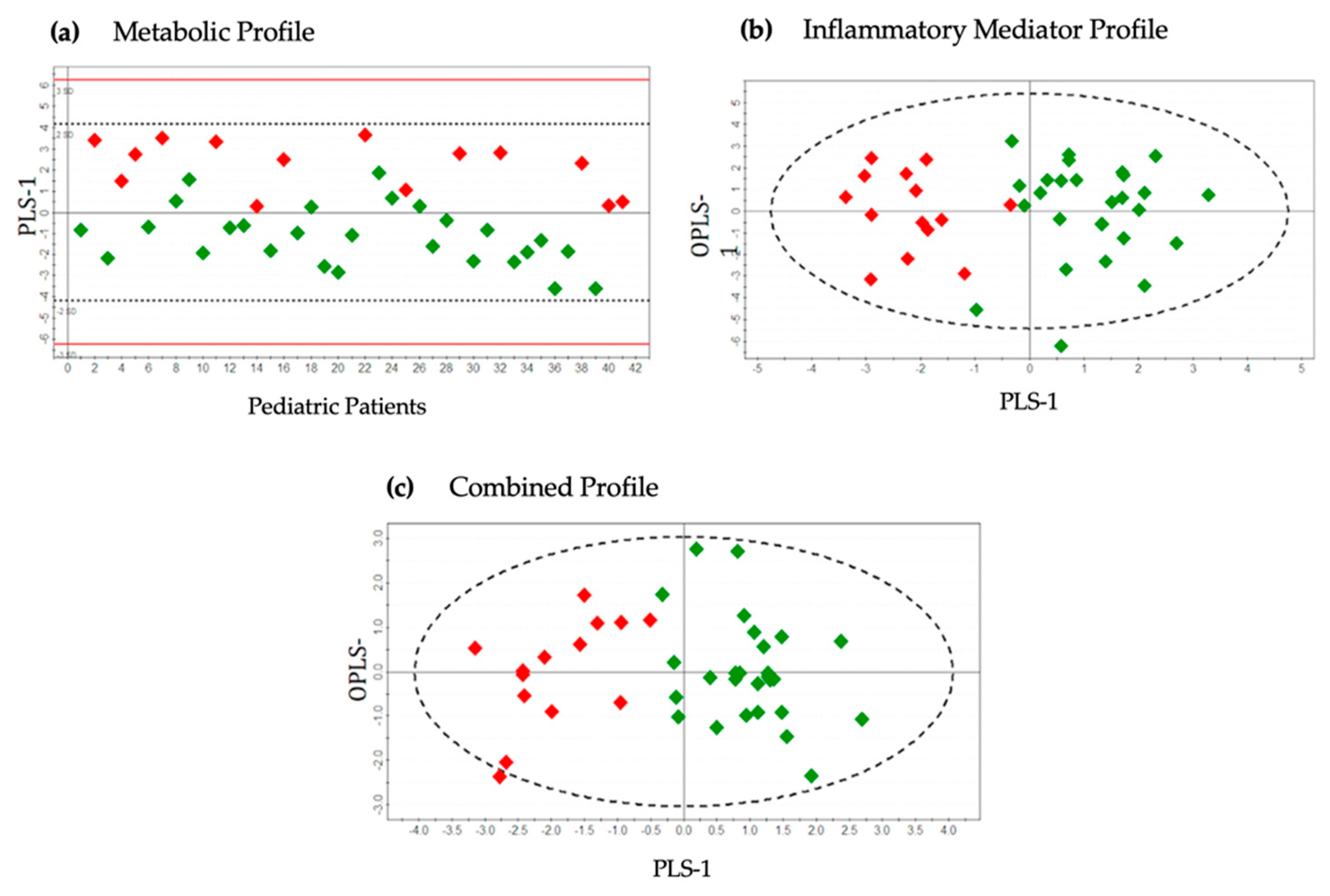 Metabolites 11 00664 g003 Metabolites 11 00664 g003