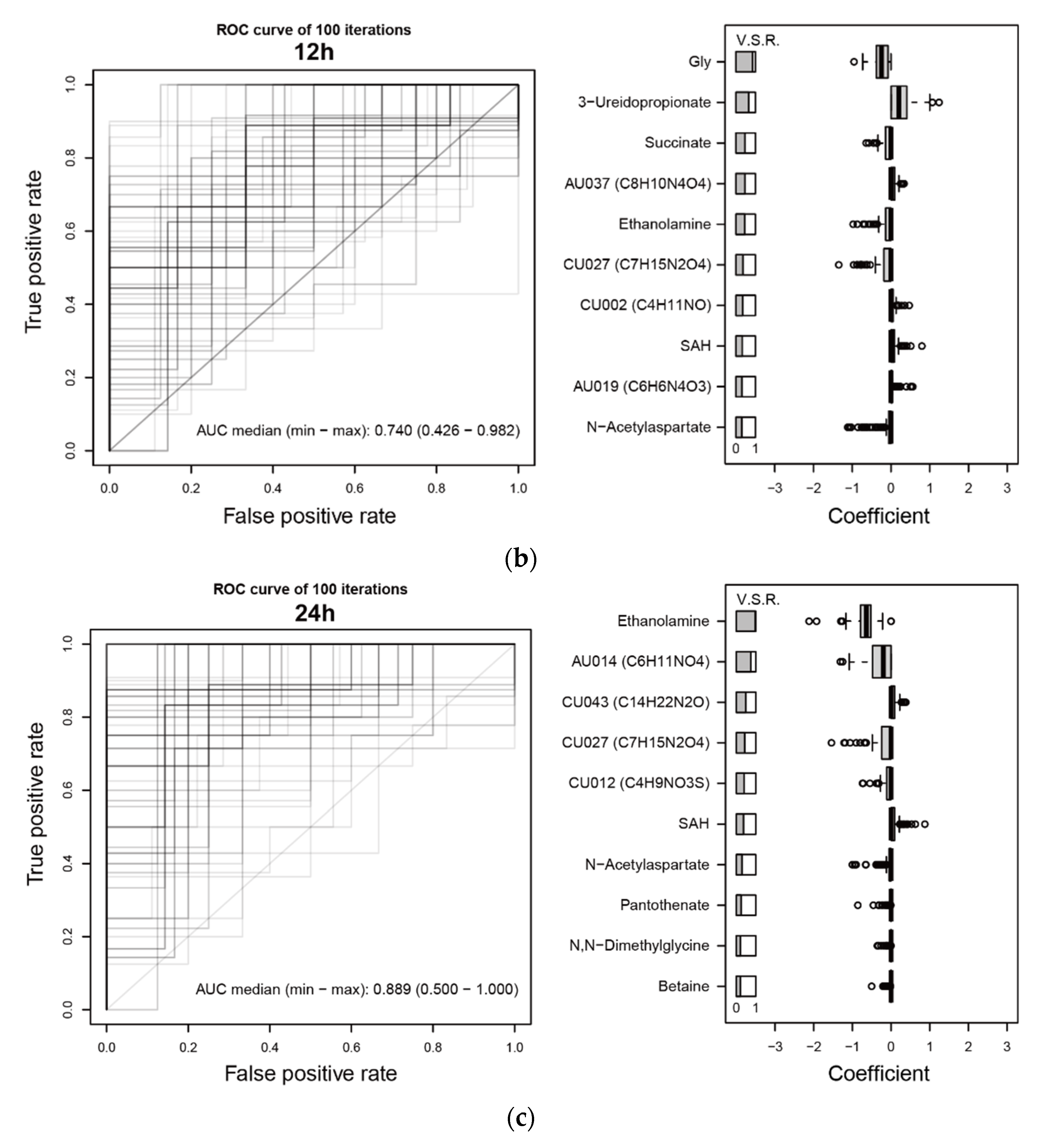 Metabolites 11 00671 g005b Metabolites 11 00671 g005b