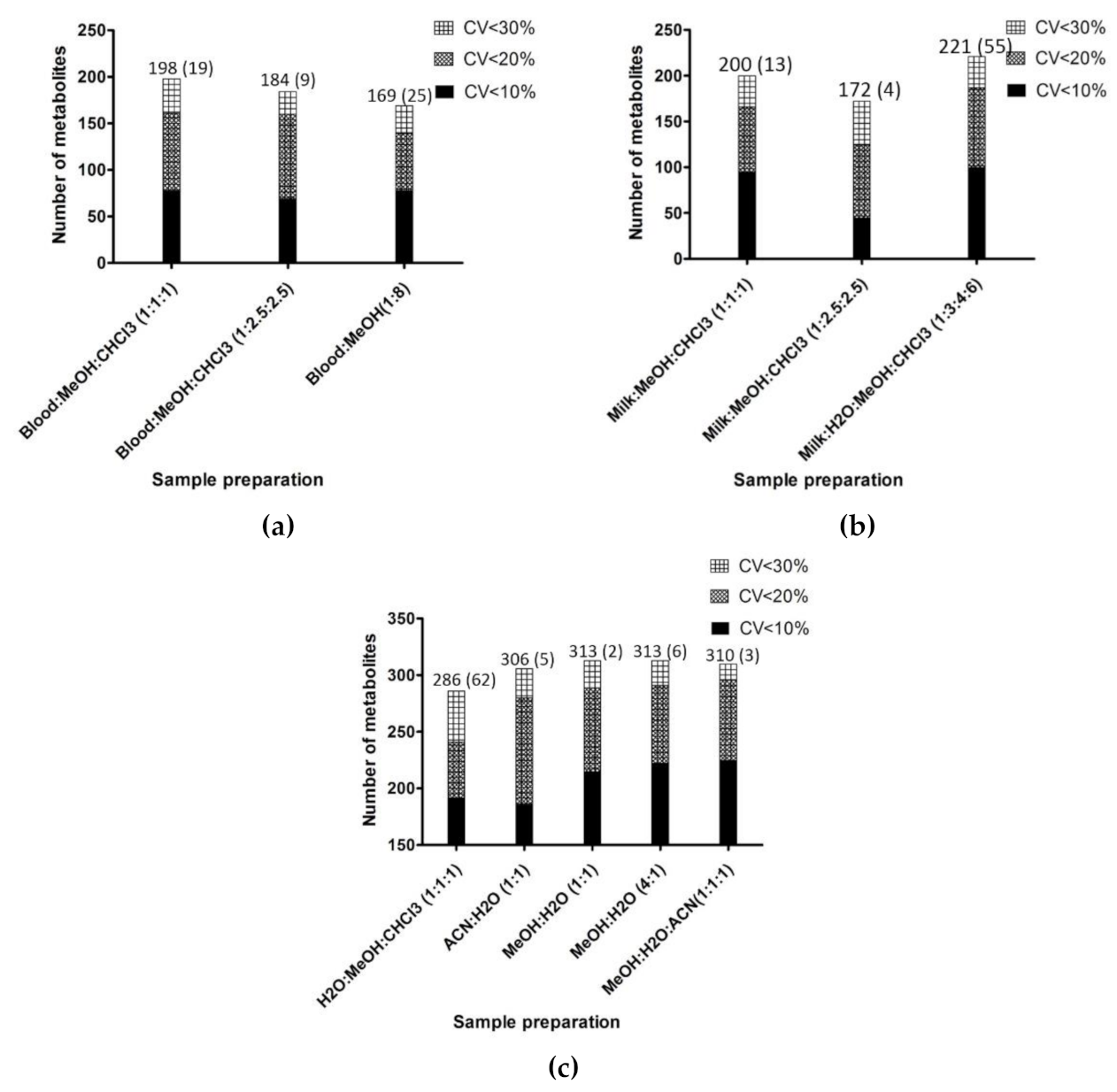 Metabolites 11 00681 g001