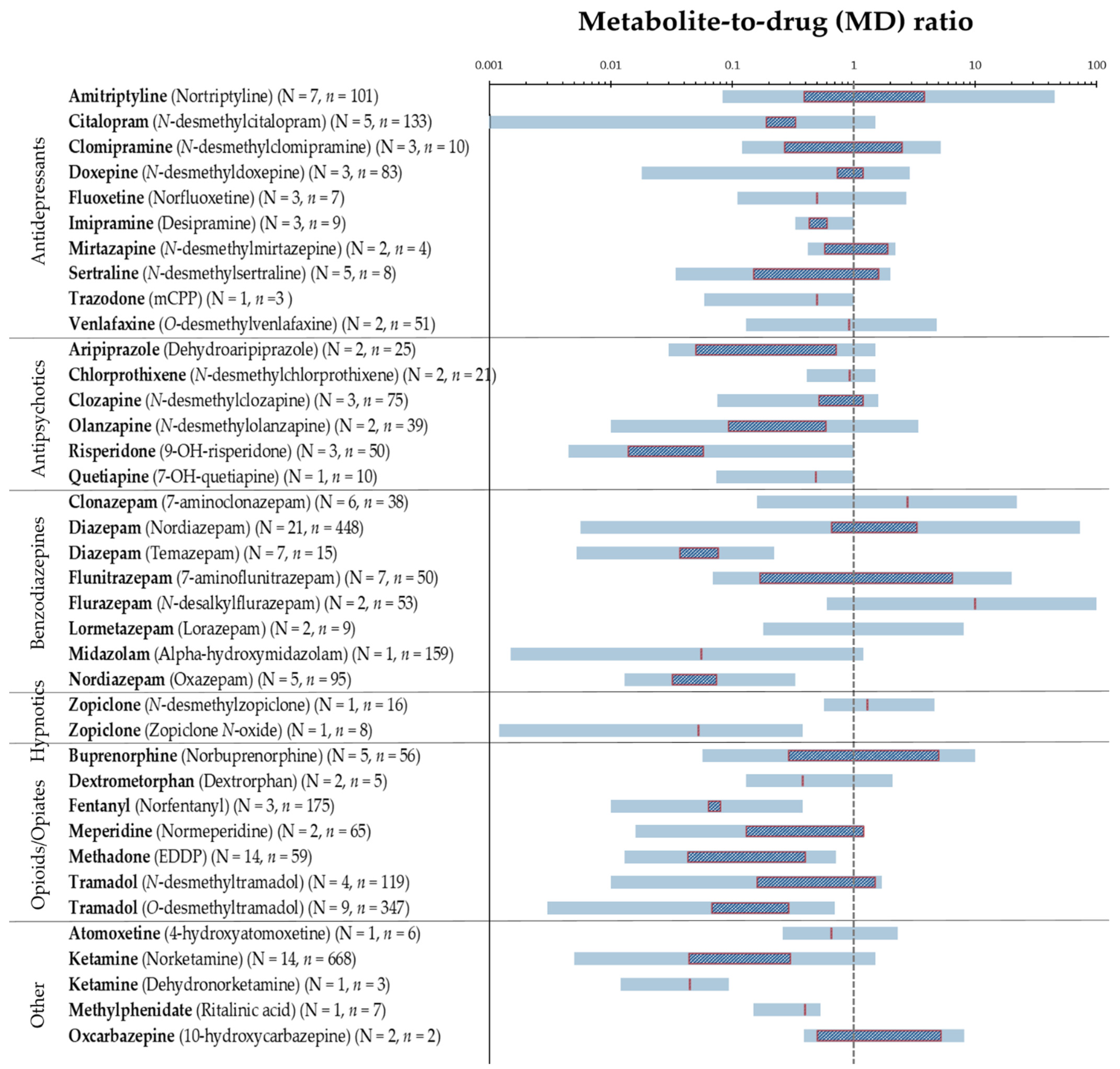 Metabolites 11 00686 g002