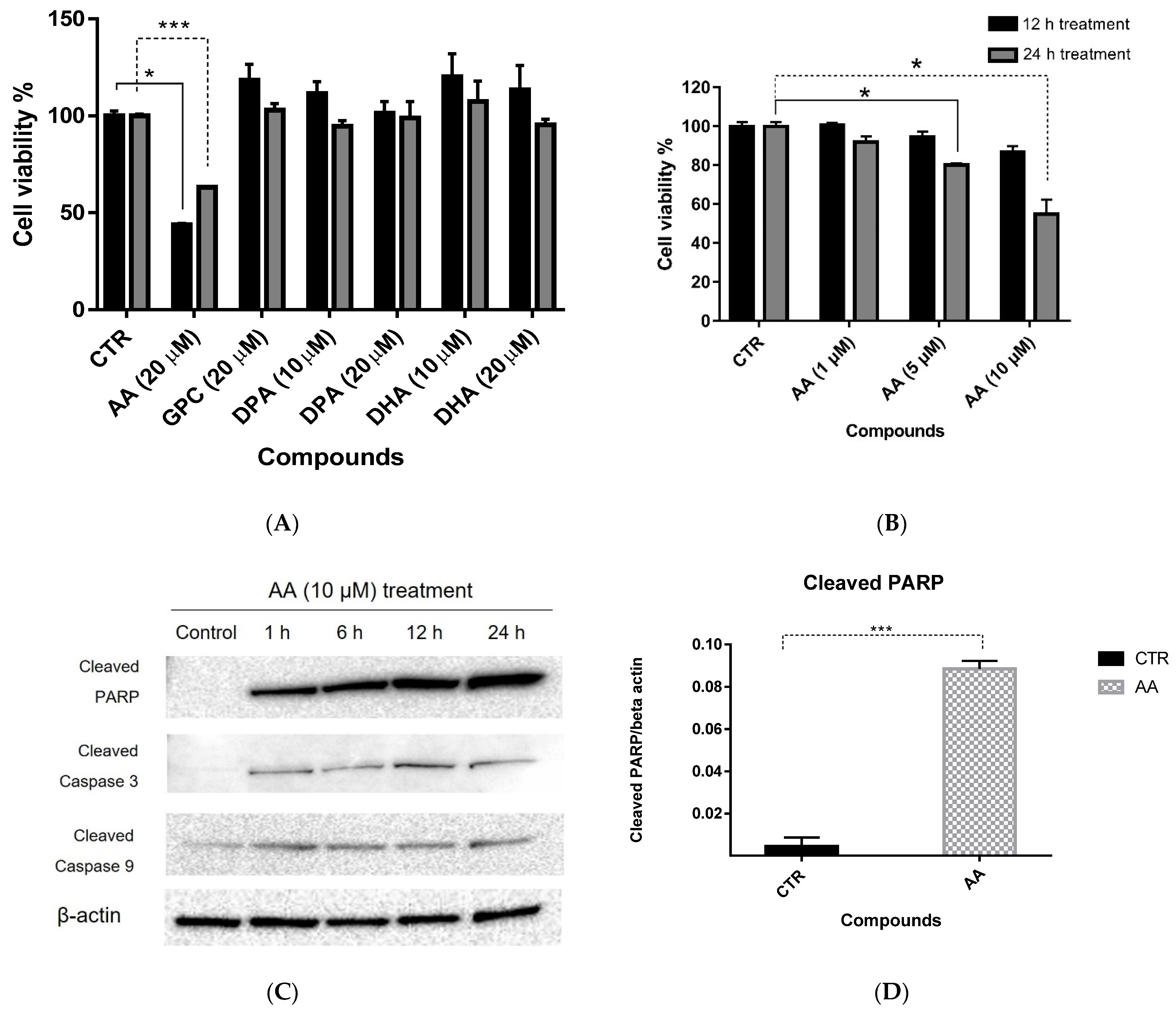 Metabolites 11 00689 g007