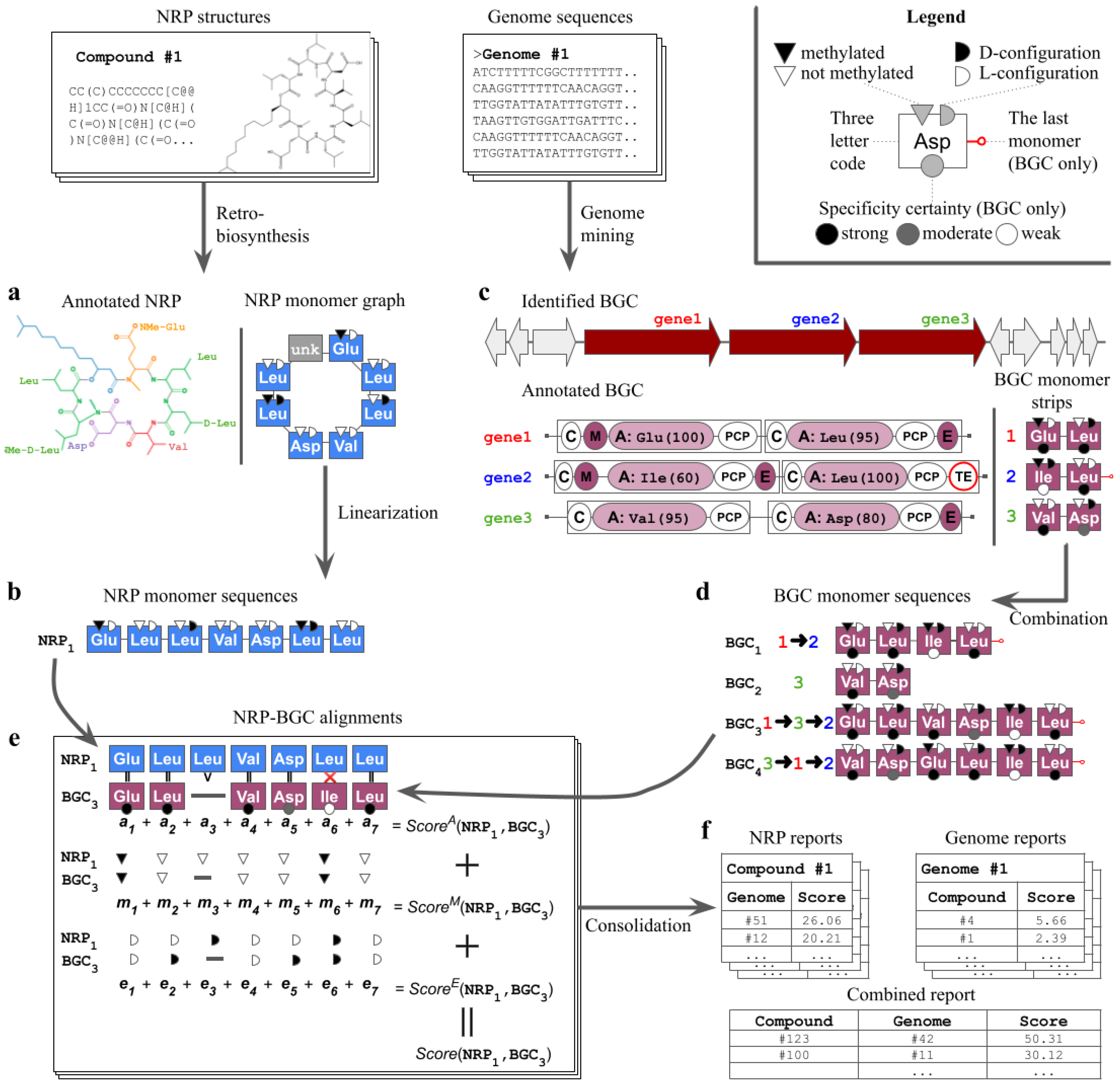 Metabolites 11 00693 g001