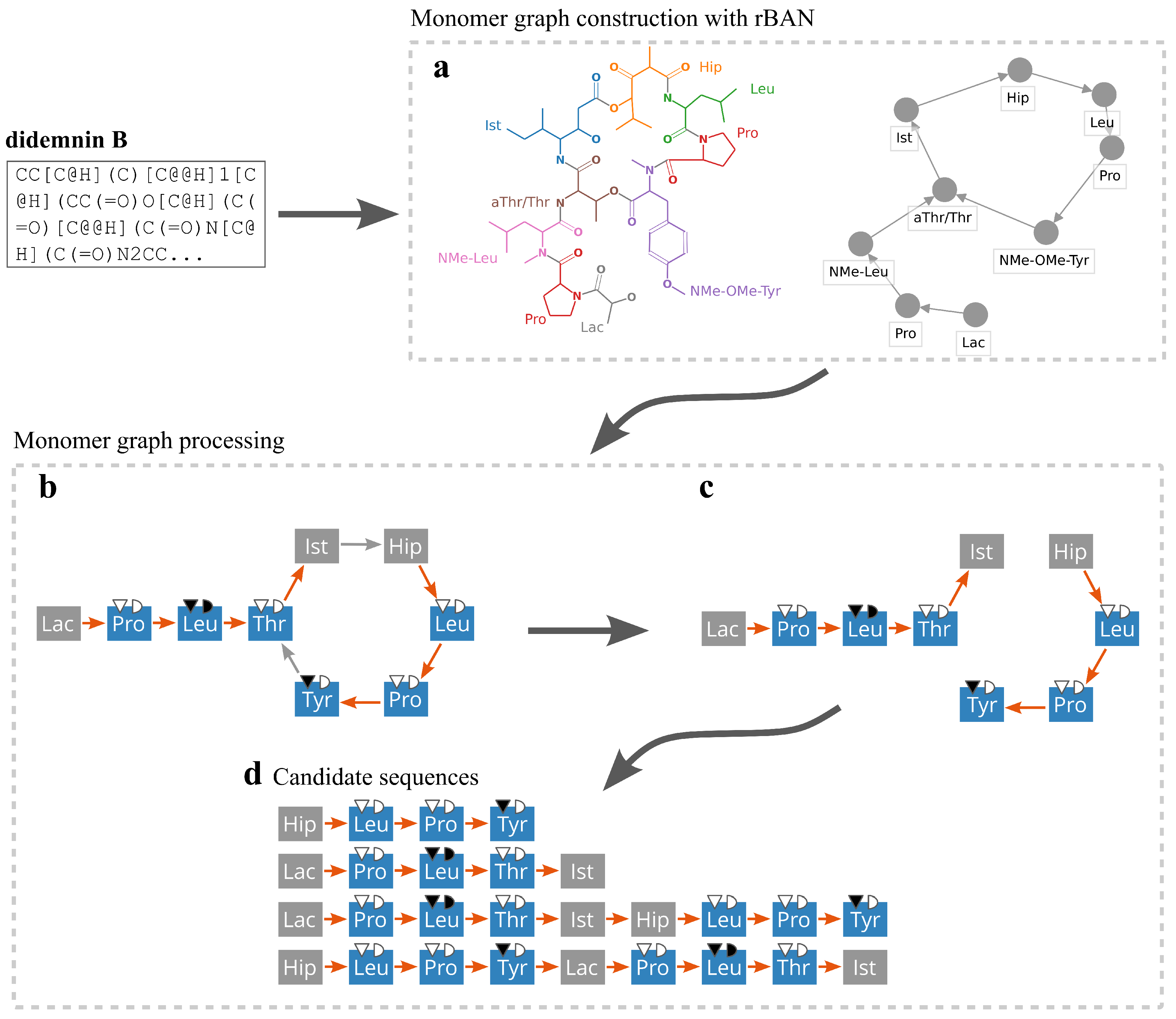 Metabolites 11 00693 g004