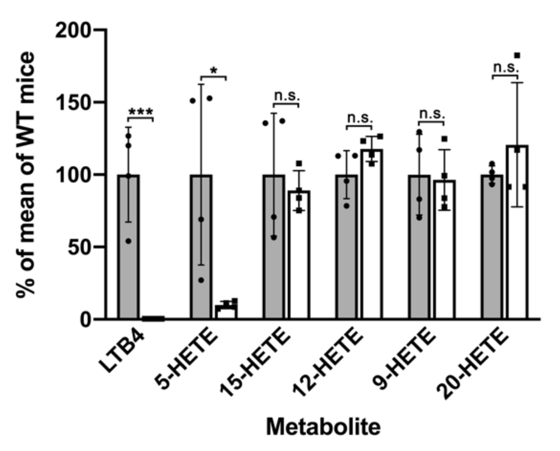 Metabolites 11 00698 g002 Metabolites 11 00698 g002