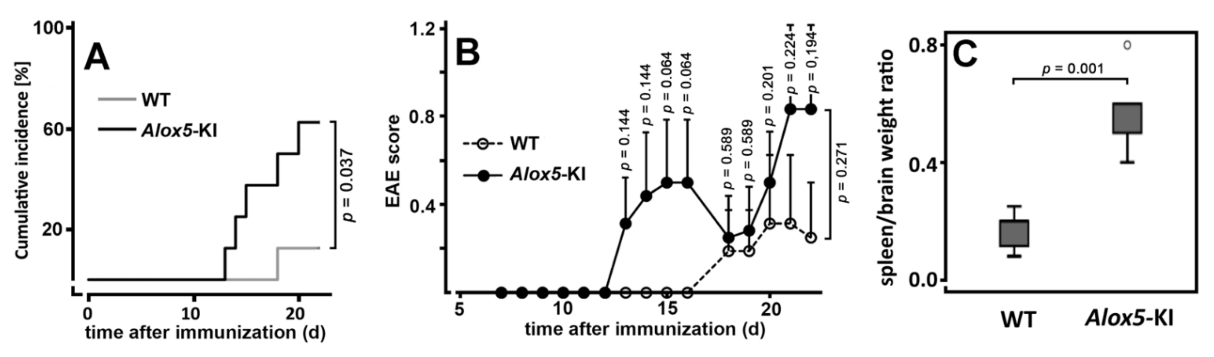Metabolites 11 00698 g005 Metabolites 11 00698 g005