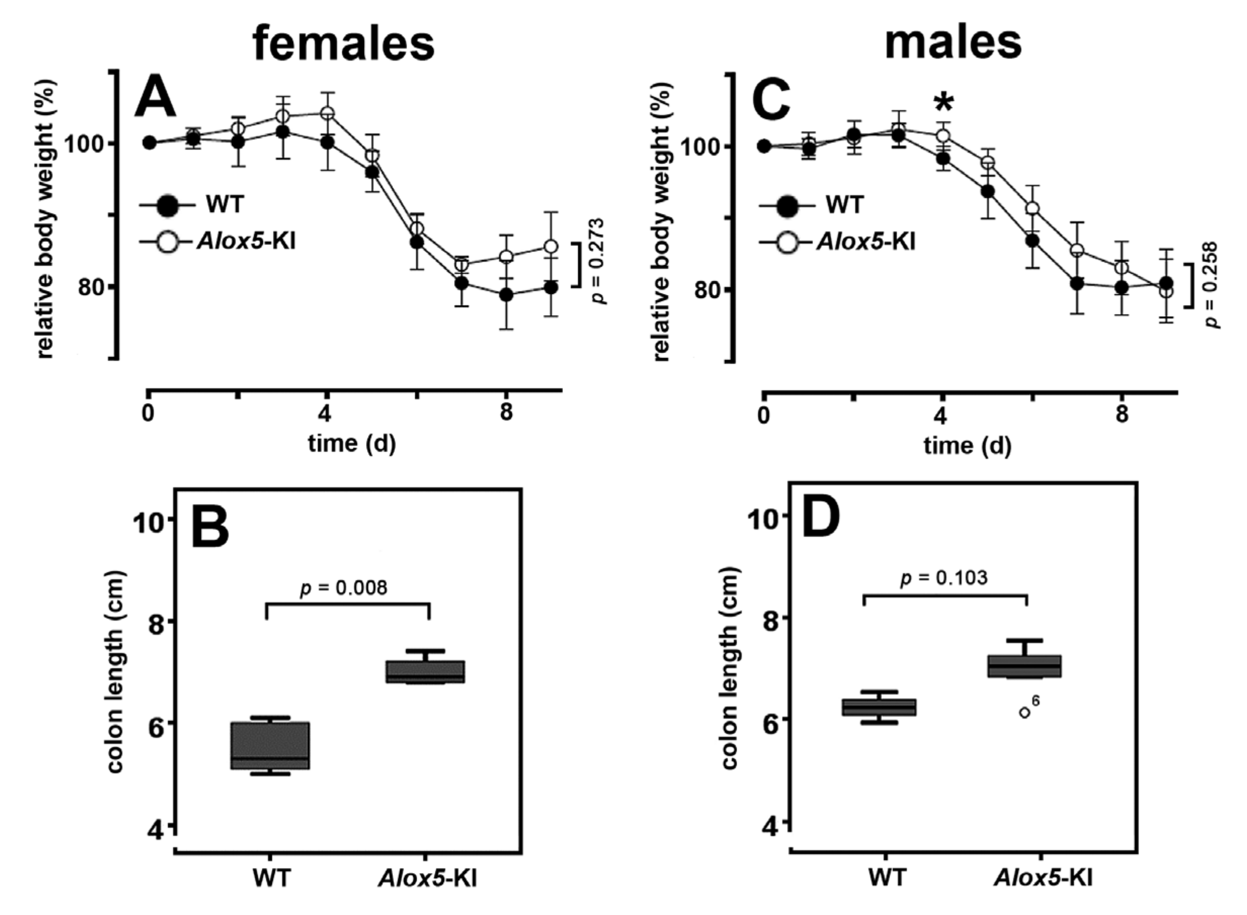 Metabolites 11 00698 g006 Metabolites 11 00698 g006