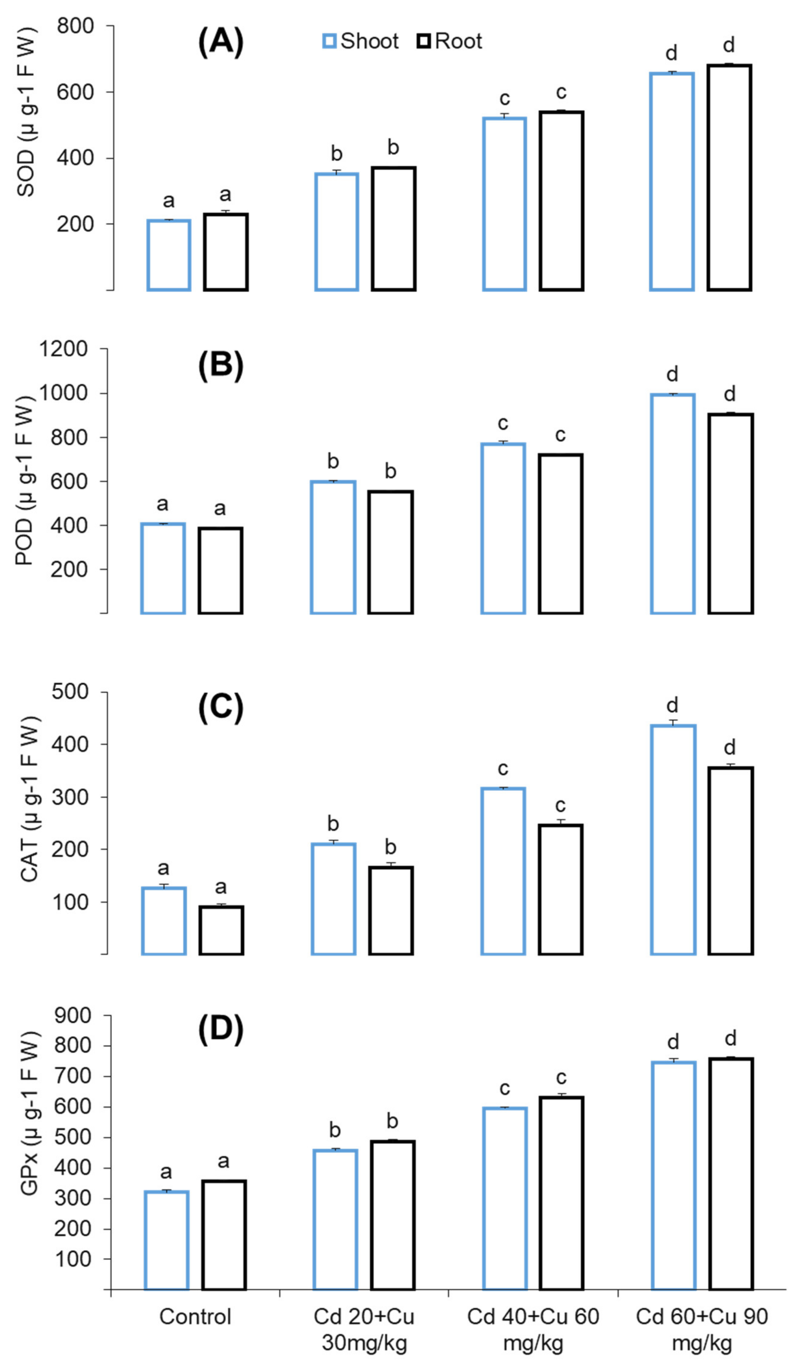 Metabolites 11 00769 g004