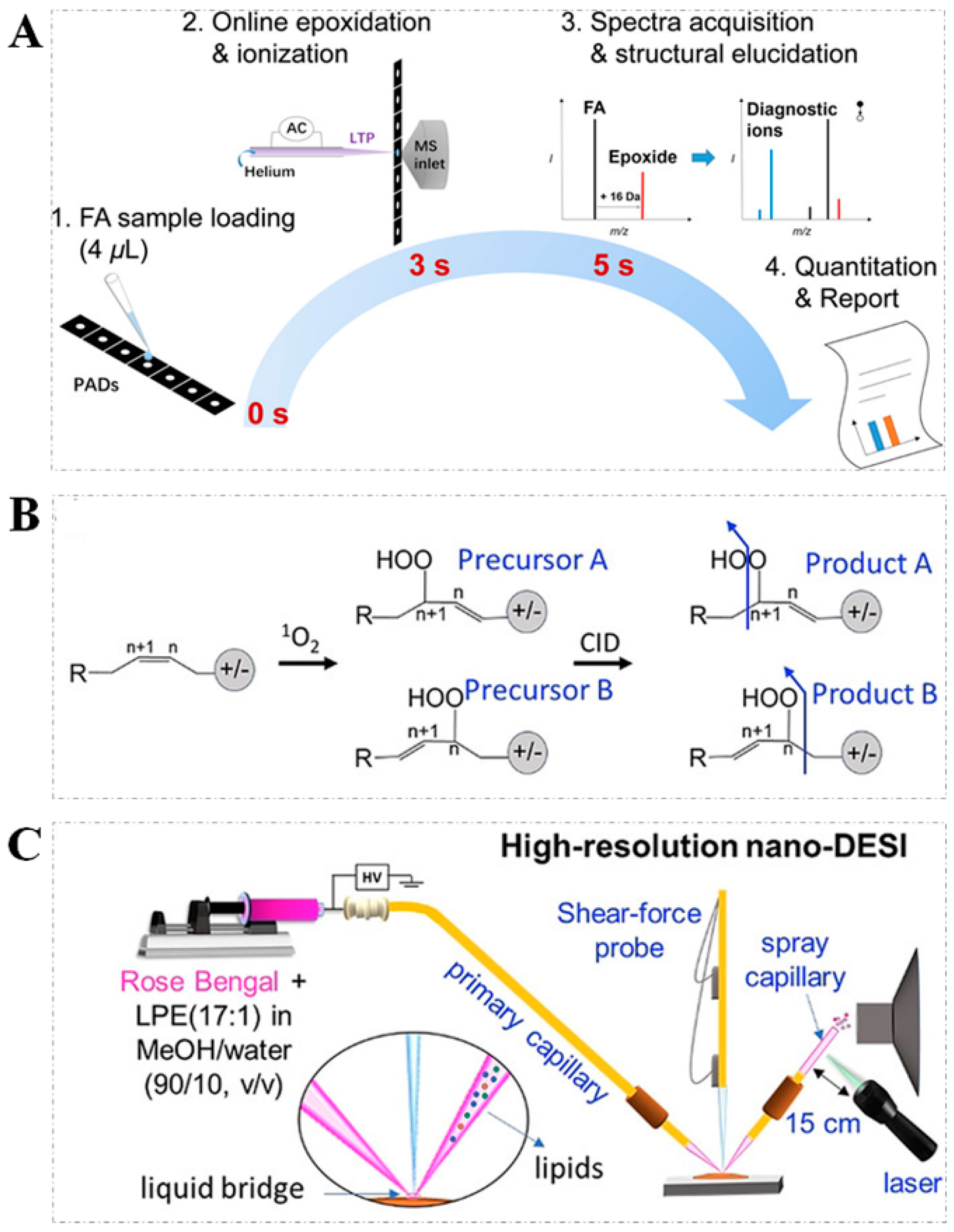 Metabolites 11 00781 g005