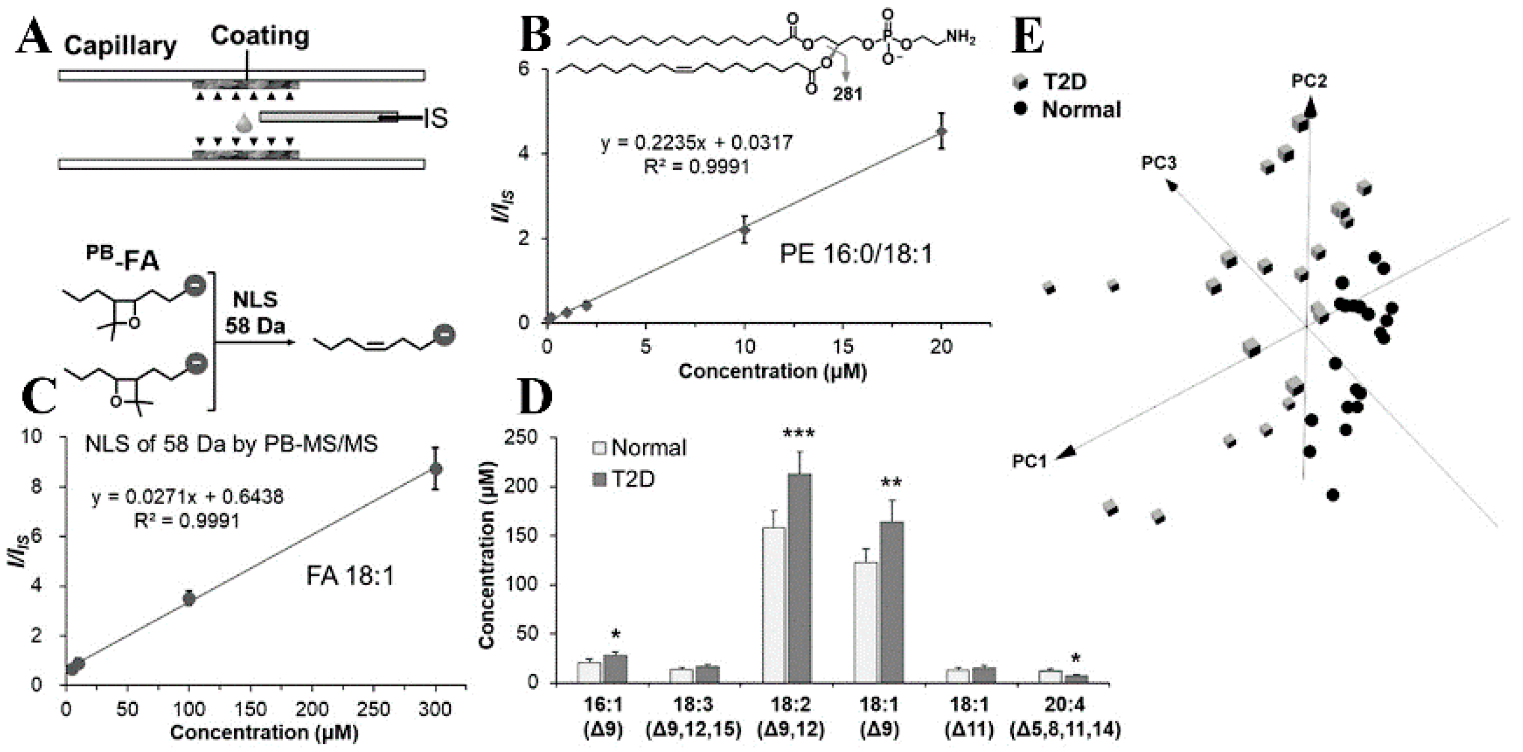 Metabolites 11 00781 g007