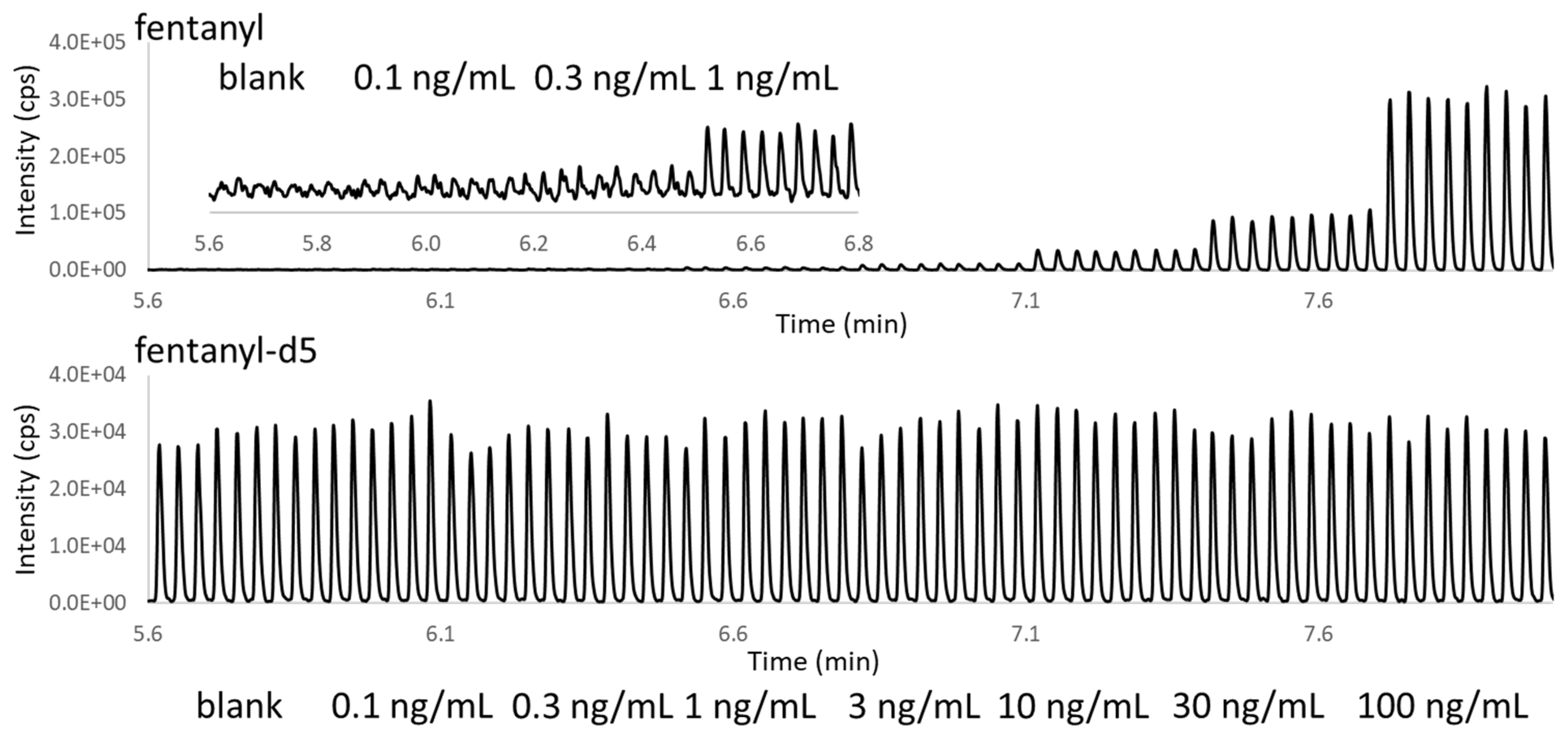 Metabolites 11 00789 g007