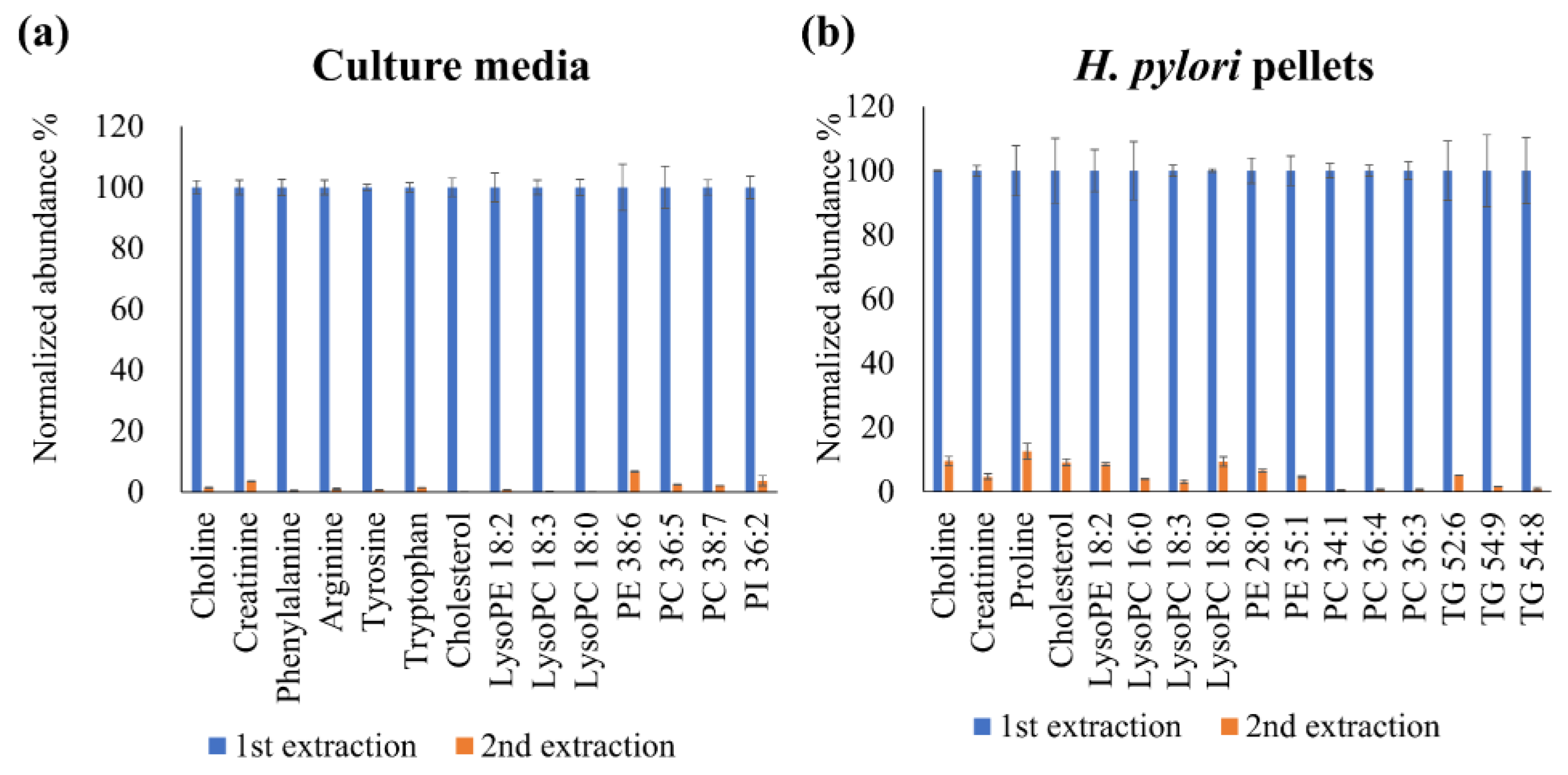 Metabolites 11 00808 g001