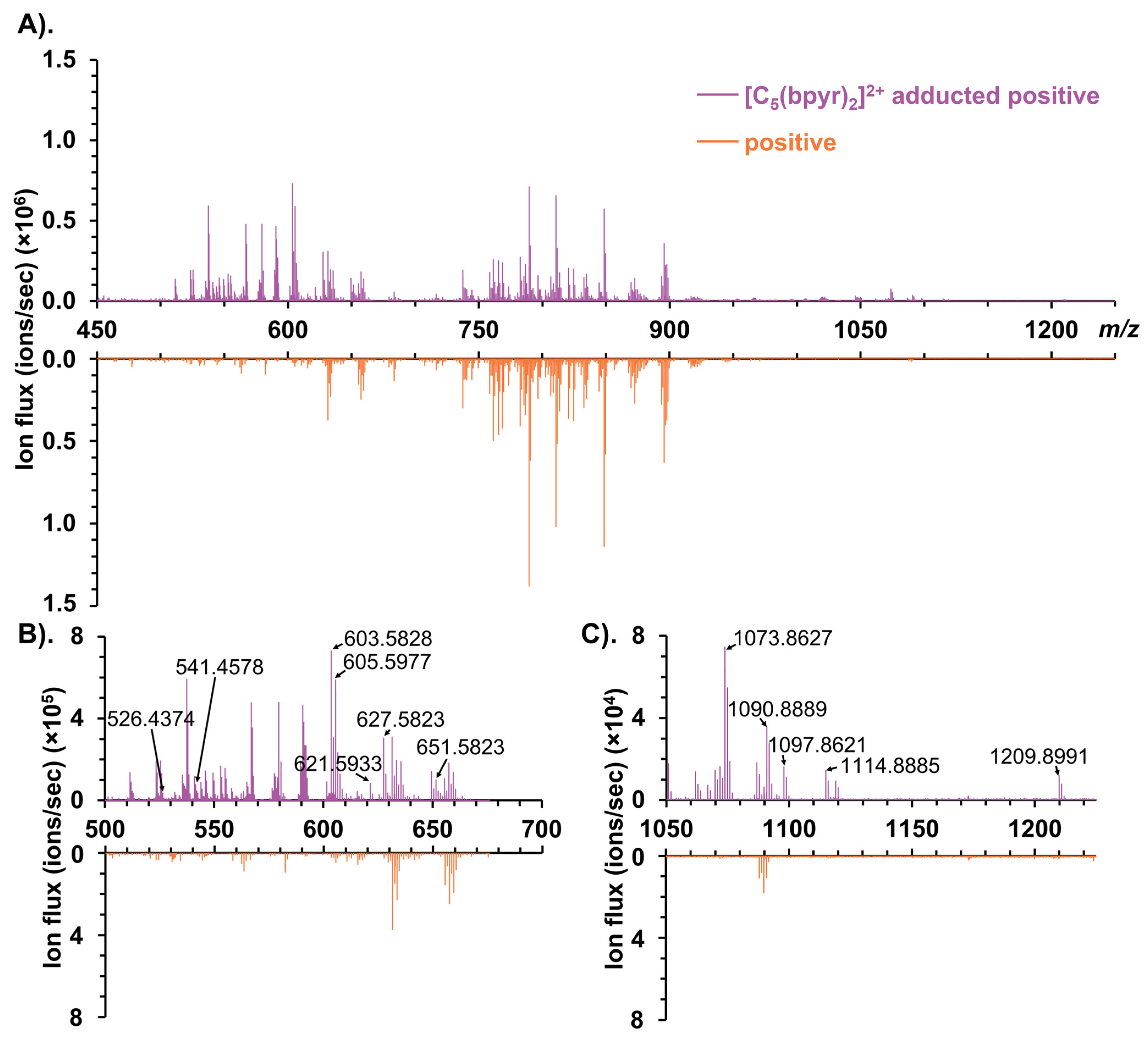 Metabolites 11 00810 g002