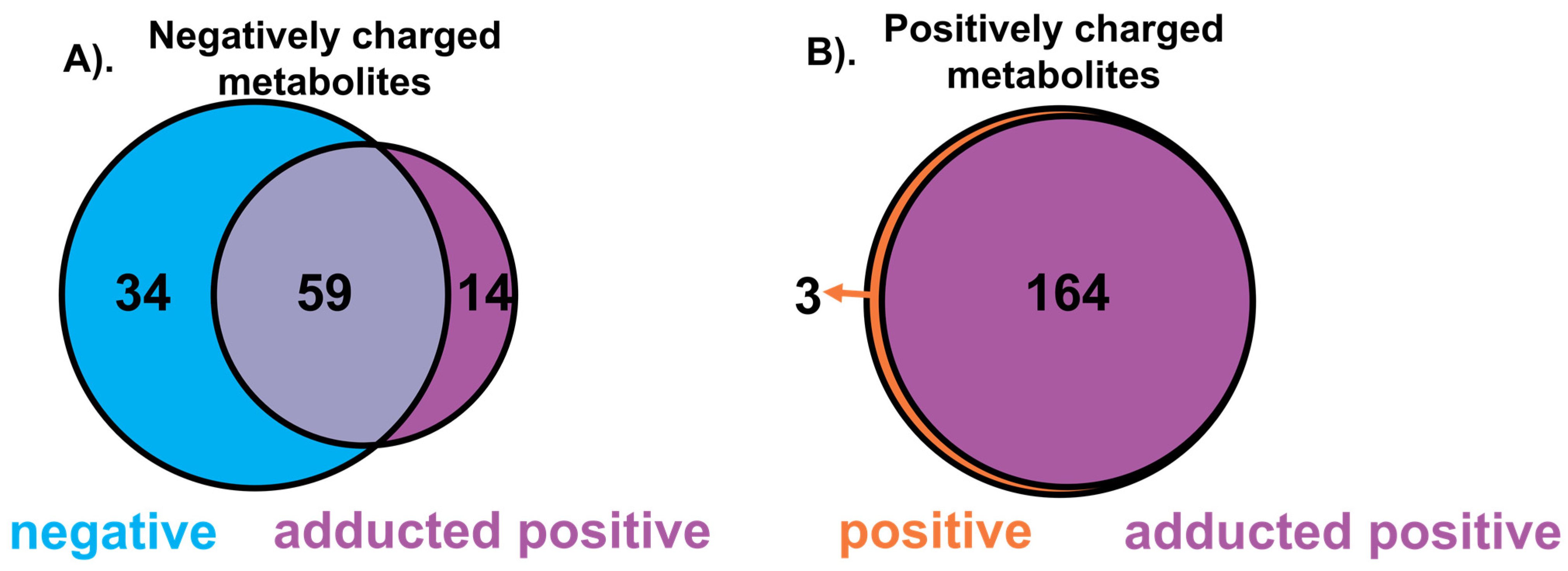 Metabolites 11 00810 g004