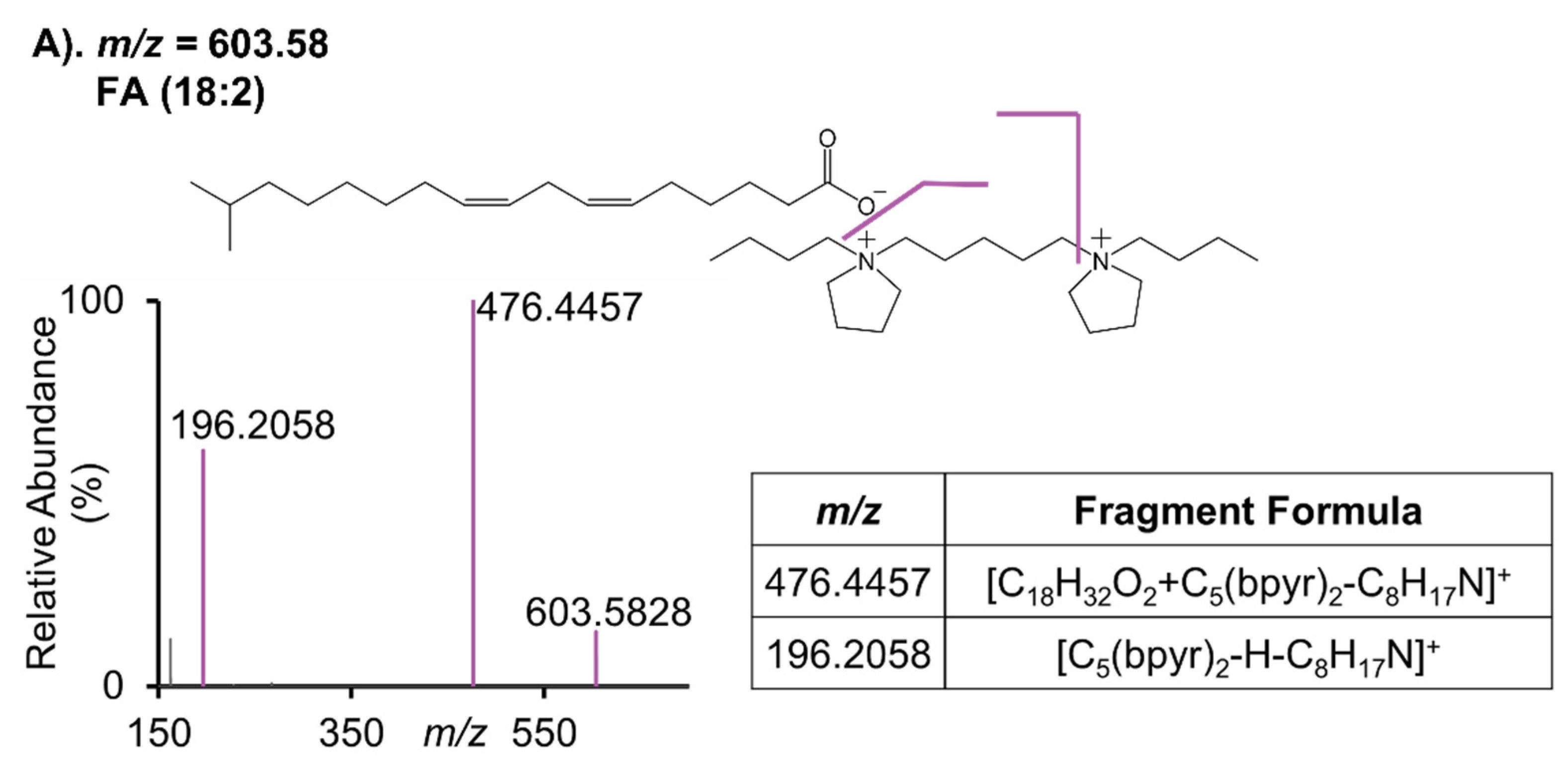 Metabolites 11 00810 g006a
