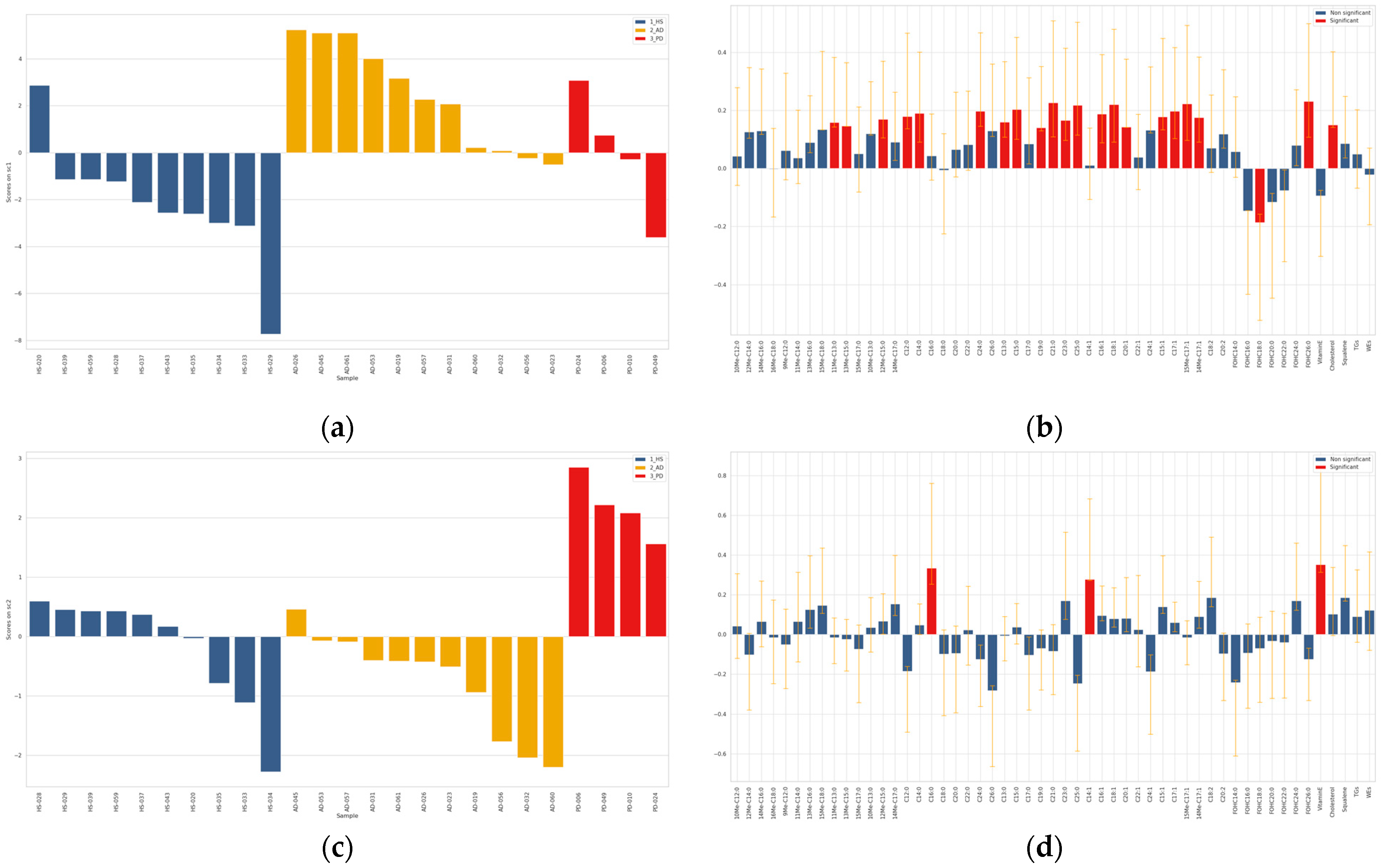 Metabolites 11 00819 g002