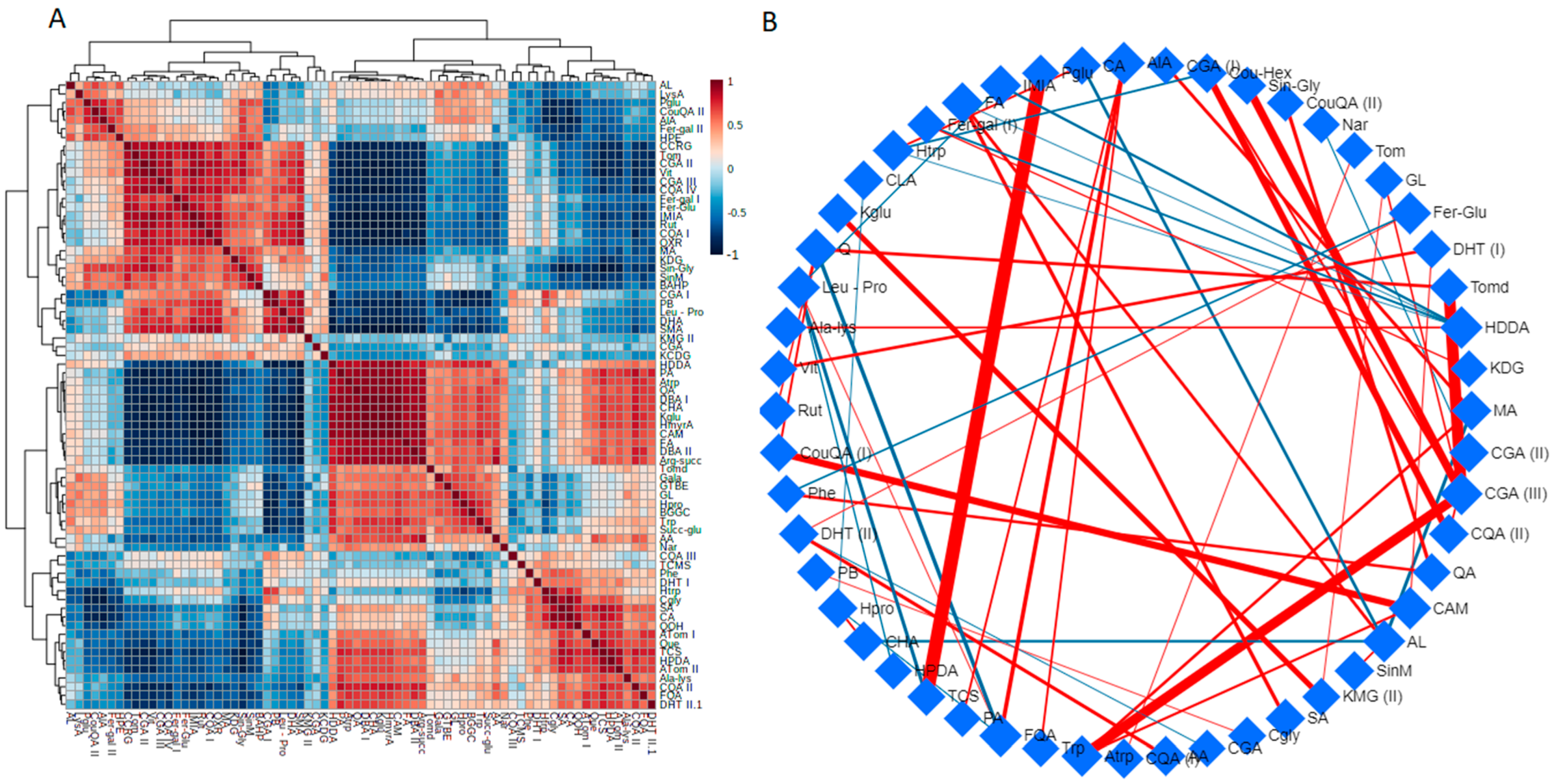 Metabolites 11 00820 g003
