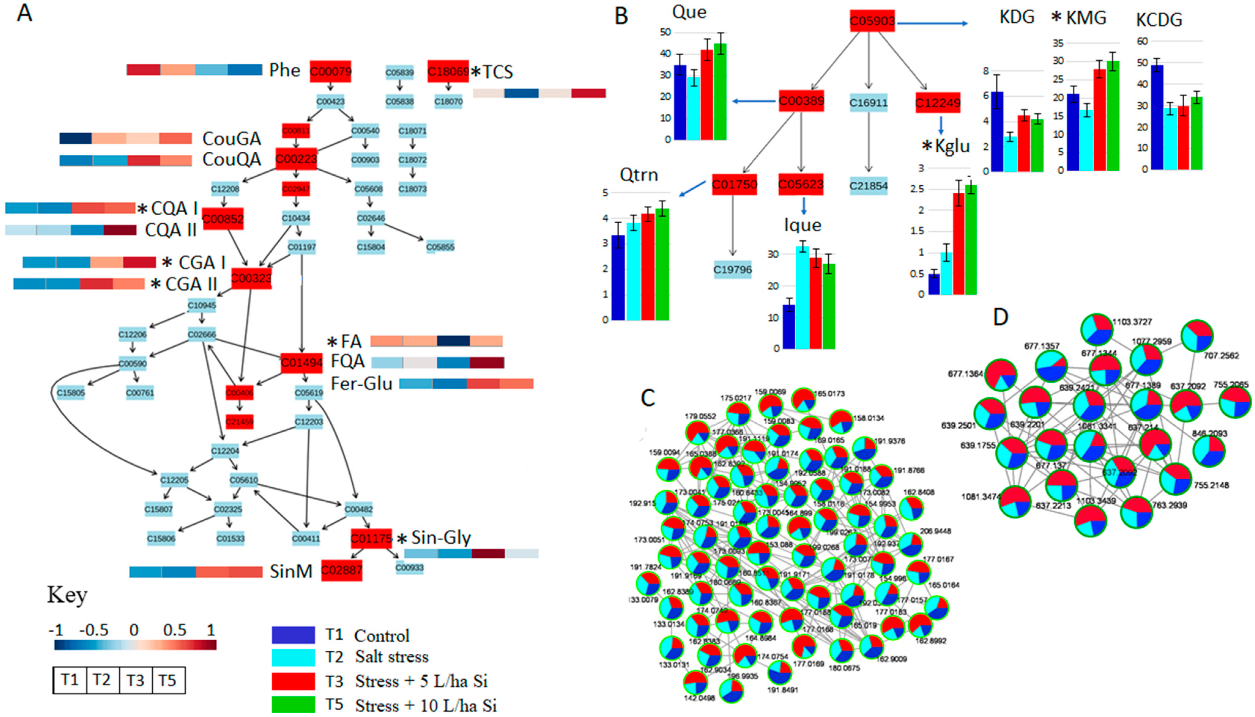 Metabolites 11 00820 g007
