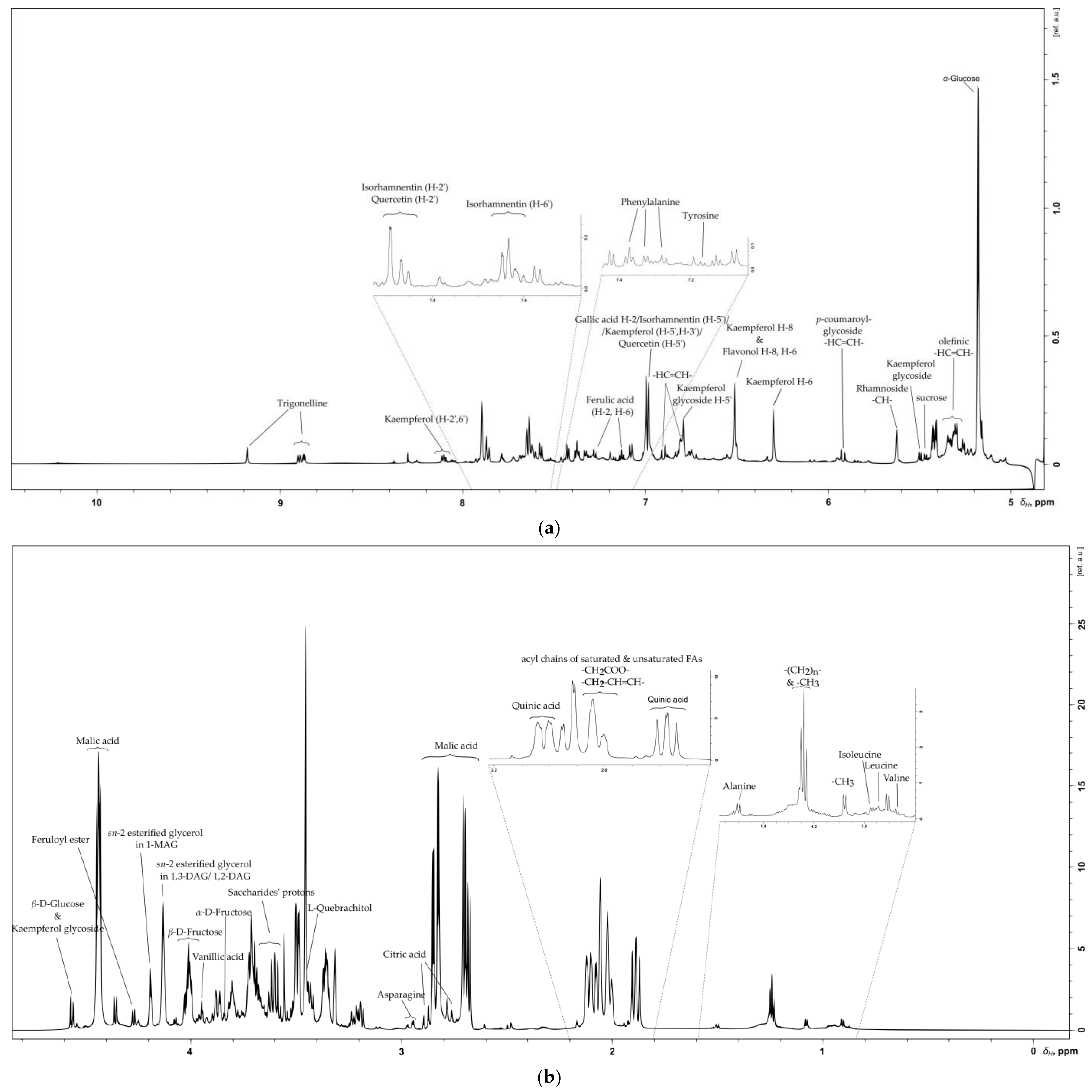 Metabolites 11 00822 g001 Metabolites 11 00822 g001